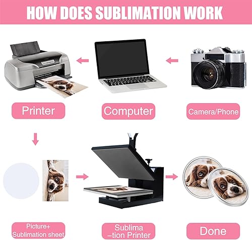 Miniatura 7 de Alfileres de sublimación en blanco para bricolaje, insignias de botón para sublimación, base en blanco para manualidades (20 piezas)