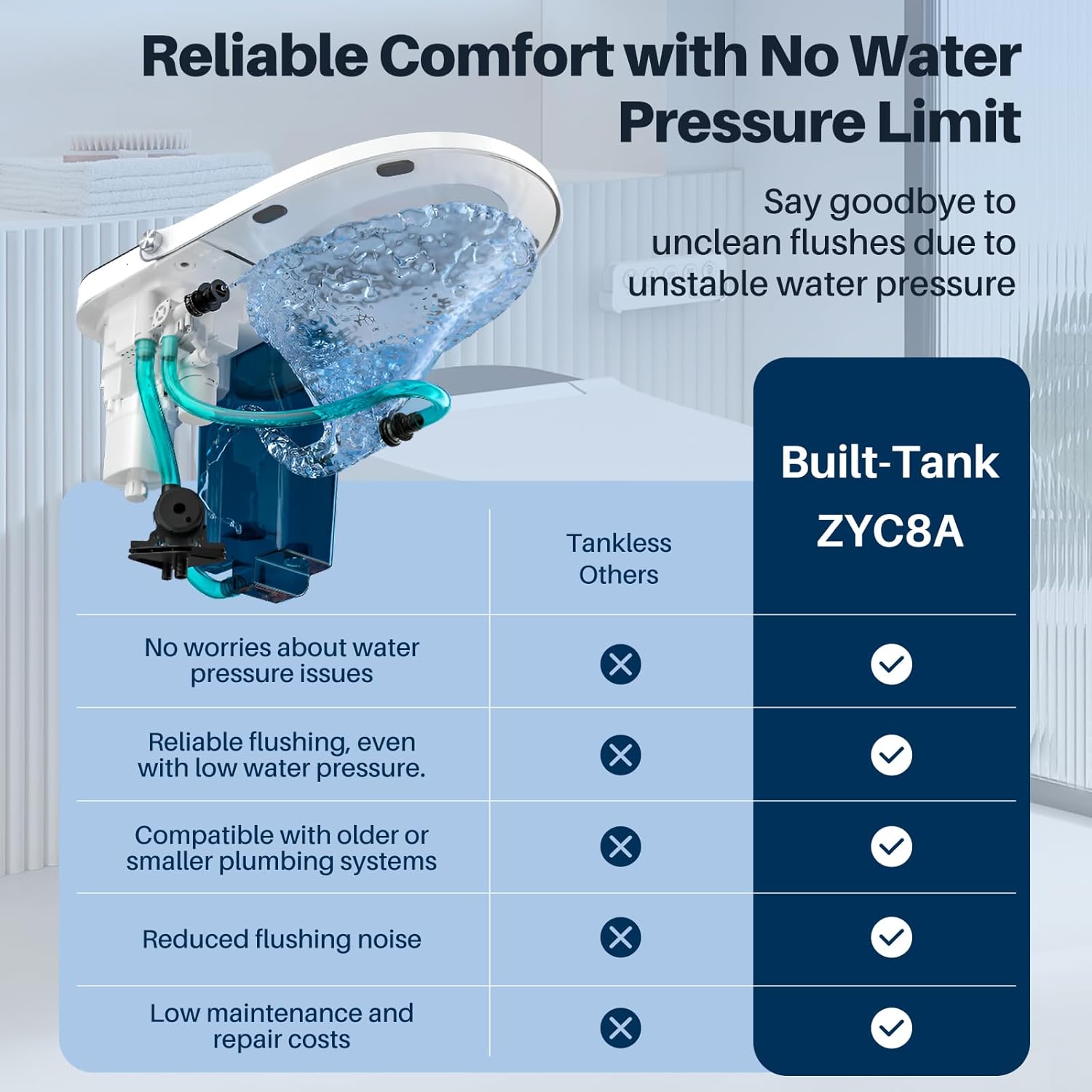 Remote control for smart toilet functions