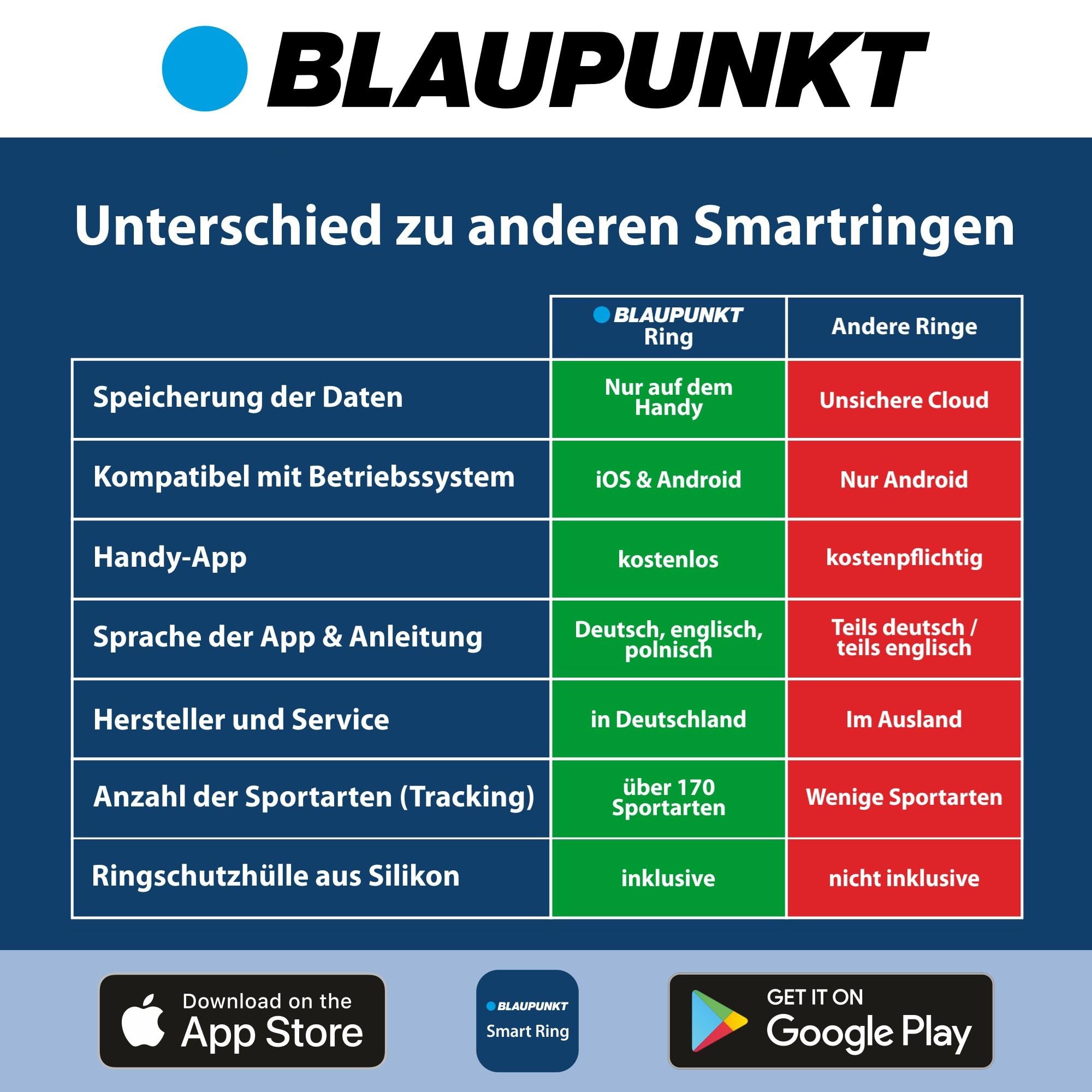 Blaupunkt Smart Ring Pro | kein ABO | höchster Datenschutz | Keine Cloudanmeldung | Titan | Schritte, Schlaf, Puls, Blutsauerstoff SpO2, HRV | IP68 | für Android und iOS |