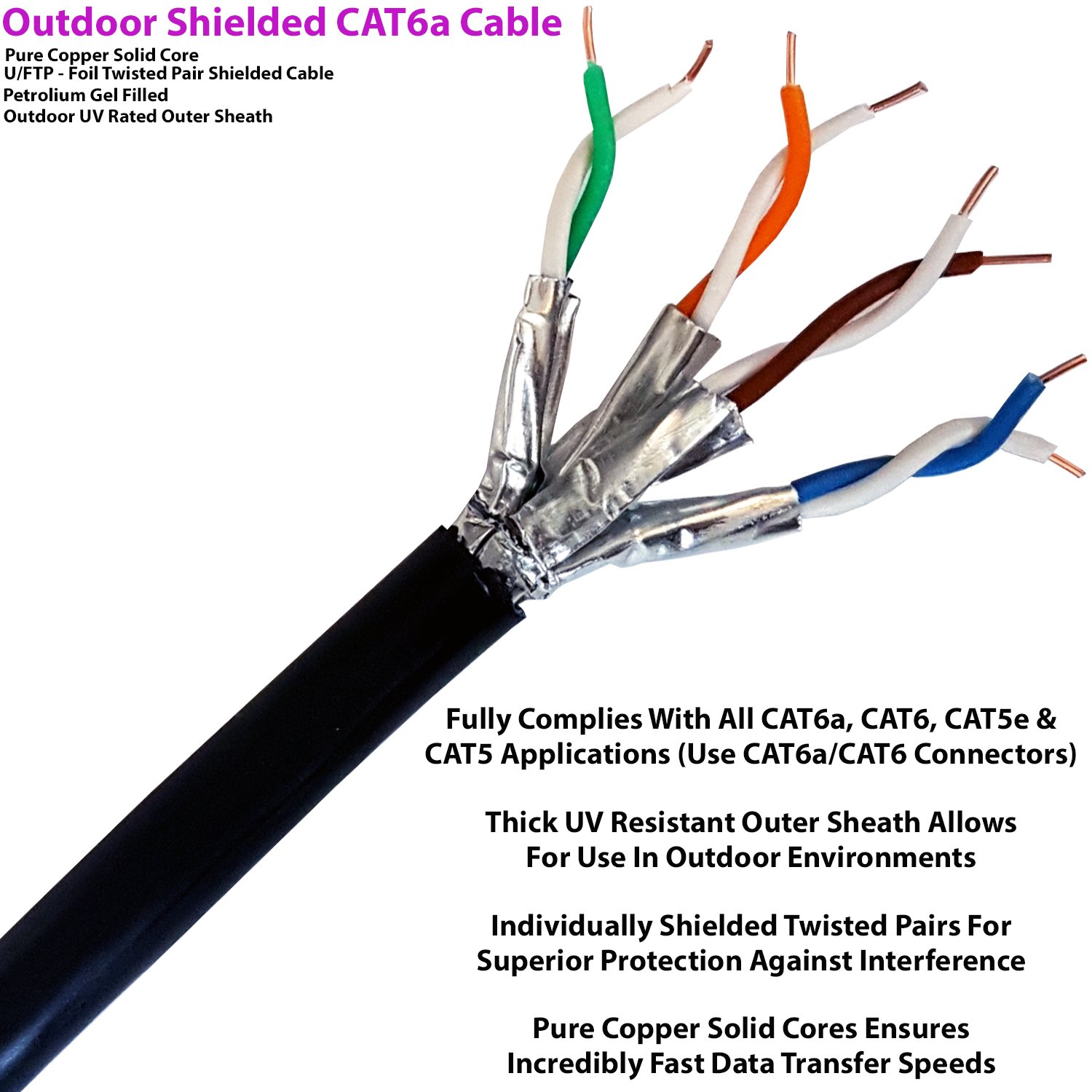 Loops Outdoor Rated CAT6a Cable, 23 AWG U/FTP Foil Shielded, Screened Pure Copper Solid Core Ethernet Network Wire - Image 2