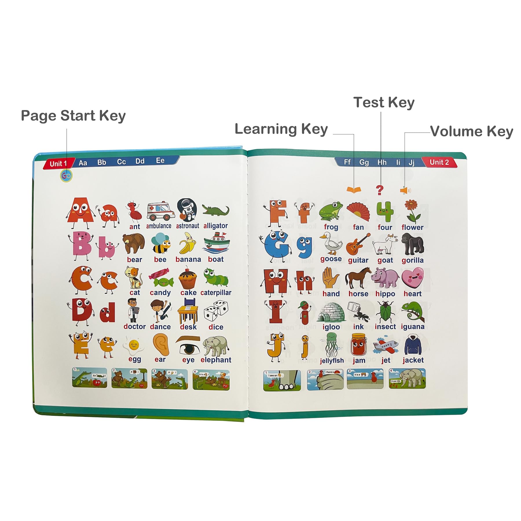 Talking Phonics Book for Kids, Let's Learn ABCs, Sight Words, Alphabet Song, Sentences, Consonant and Vowel Sounds, Interactive Sound Book for Children Ages 3 to 6