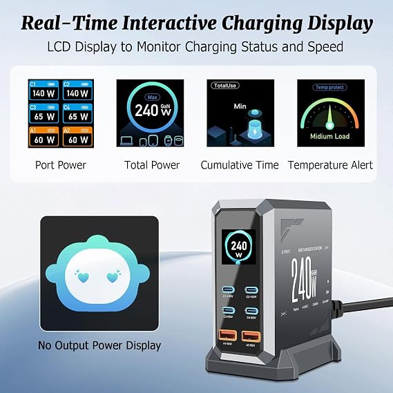 240W USB C Charger Block - 6 Port Multi Port USB C Fast Charging Station, GaN PD 140W 65W/QC 60W Laptop Charger Hub with LCD Display for MacBook, iPad, Galaxy, iPhone 17/16/15 Pro(Gray)