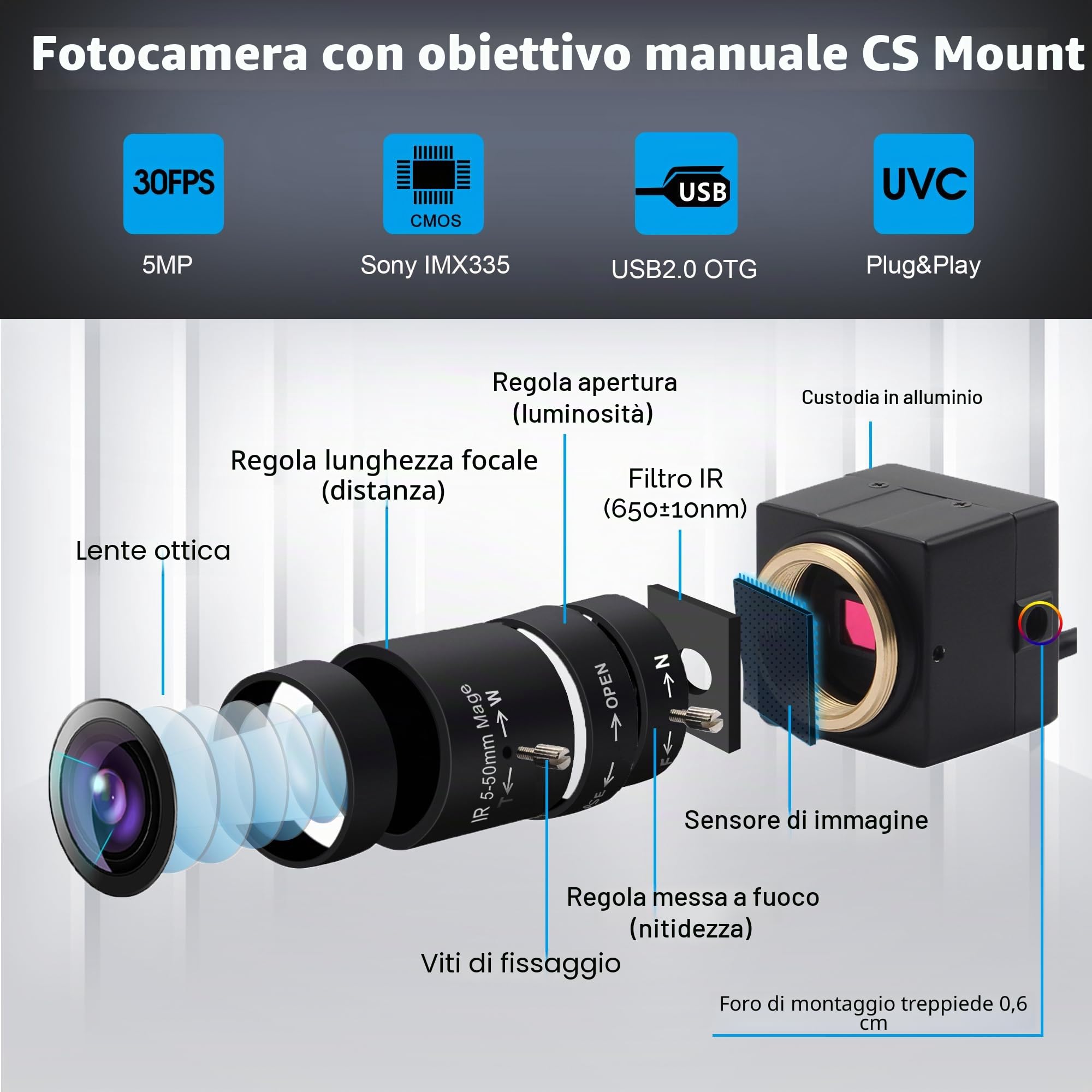 Svpro Webcamera USB 5 MP, 30 fps, obiettivo zoom 2,8-12 mm, IMX335, per monitoraggio macchina, a bassa luce, PC, laptop, UVC Plug-in Webcam per Windows, MacOS, Linux