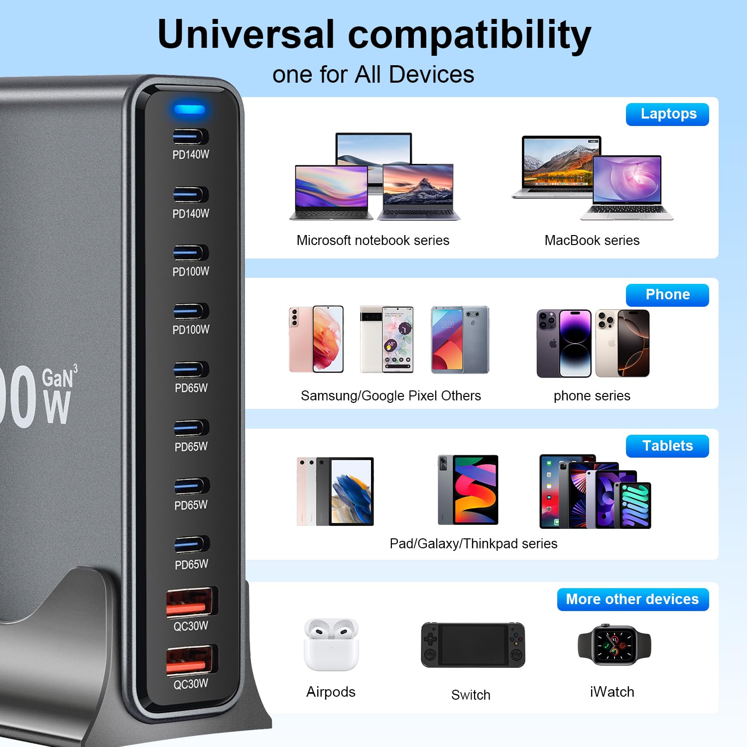 Caricatore USB multiplo da 800 W, 10 porte, con 8 USB C + 2 USB A, stazione di ricarica per più dispositivi, compatibile con MacBook, iPad, iPhone serie 16/15/14