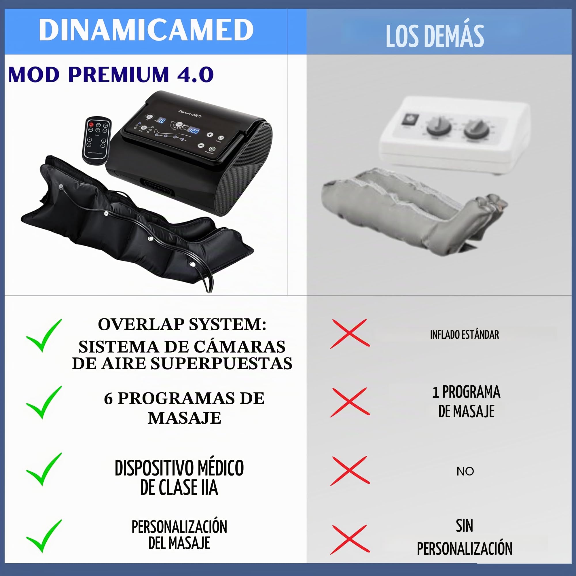 Dinamicamed ® Presoterapia Profesional para Casa Maquina Compacta Completa con 6 Programas de Masaje - Maquina Presoterapia Piernas 4 Cámaras de Aire con Perneras XL y Cinta para el Abdomen