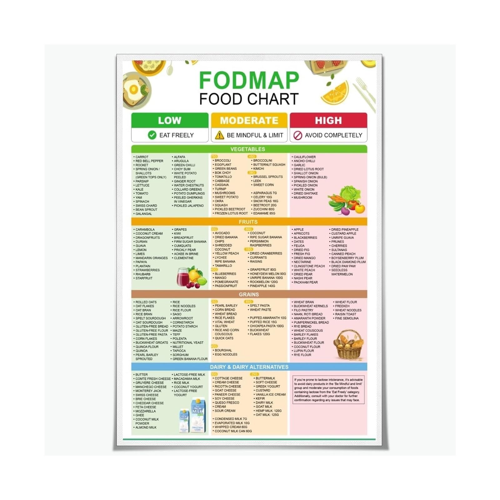 MDBJTCYZN Gut Health Food Chart, Low FODMAP Diet Poster with Gluten List, Meal Planning Guide for Kitchen Wall-Art​(Framed,12X18inch(30X45cm))
