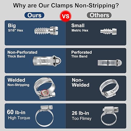 Miniatura 2 de Kit surtido de abrazaderas de manguera de alta resistencia de 516-2 34 pulgadas (0.315-2.756 in), estándar SAE, todas las abrazaderas de manguera de
