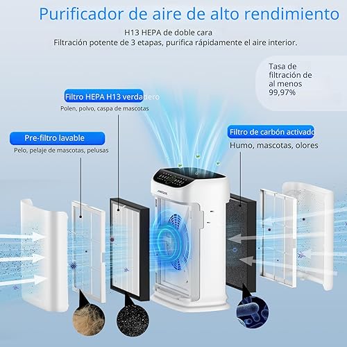 Miniatura 4 de Purificadores de aire para el hogar, habitación grande de hasta 2500 pies cuadrados, con doble entrada de aire, prefiltros lavables, purificador de