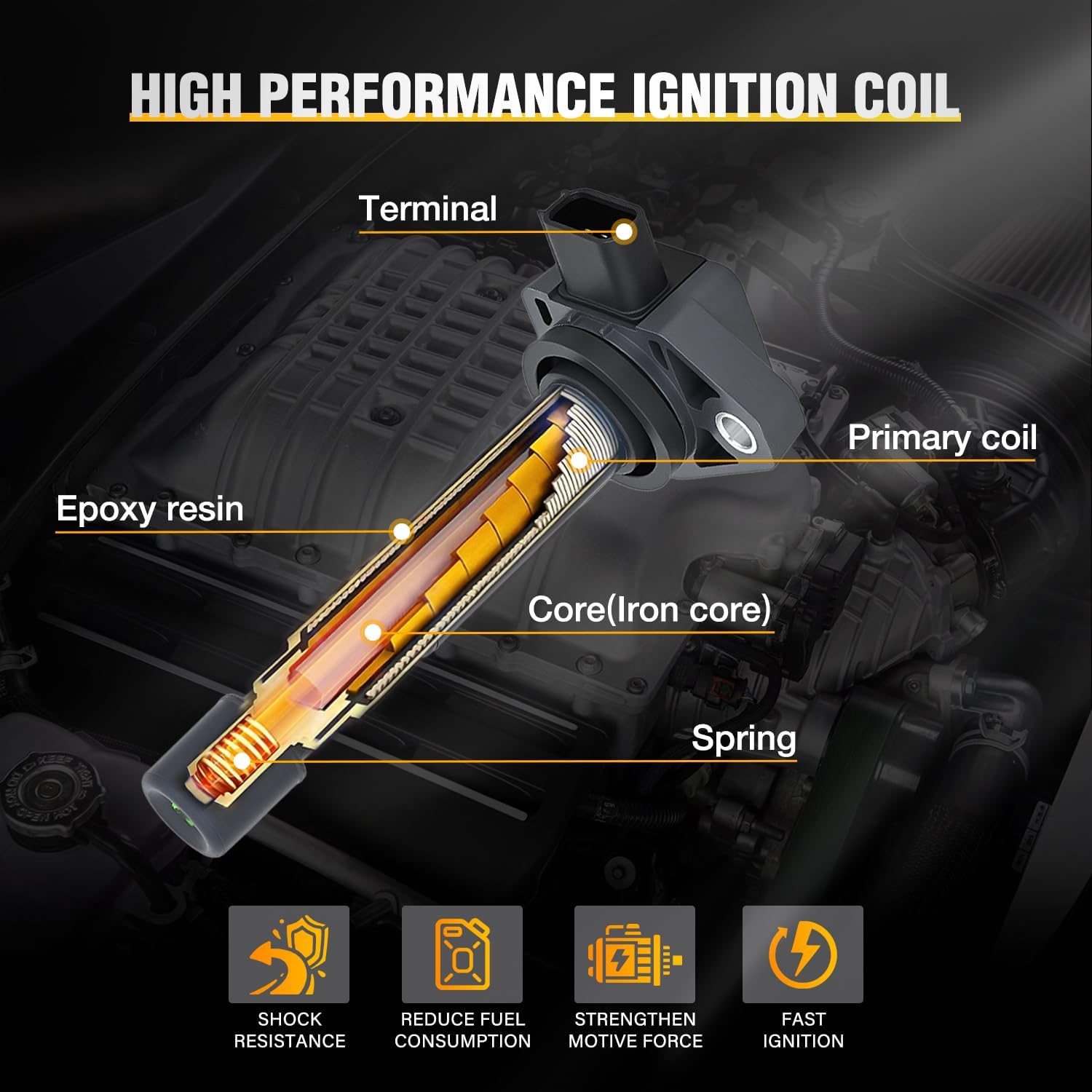 Internal structure of Nilight Ignition Coil showing terminal, primary coil, epoxy resin, core (iron core), and spring.