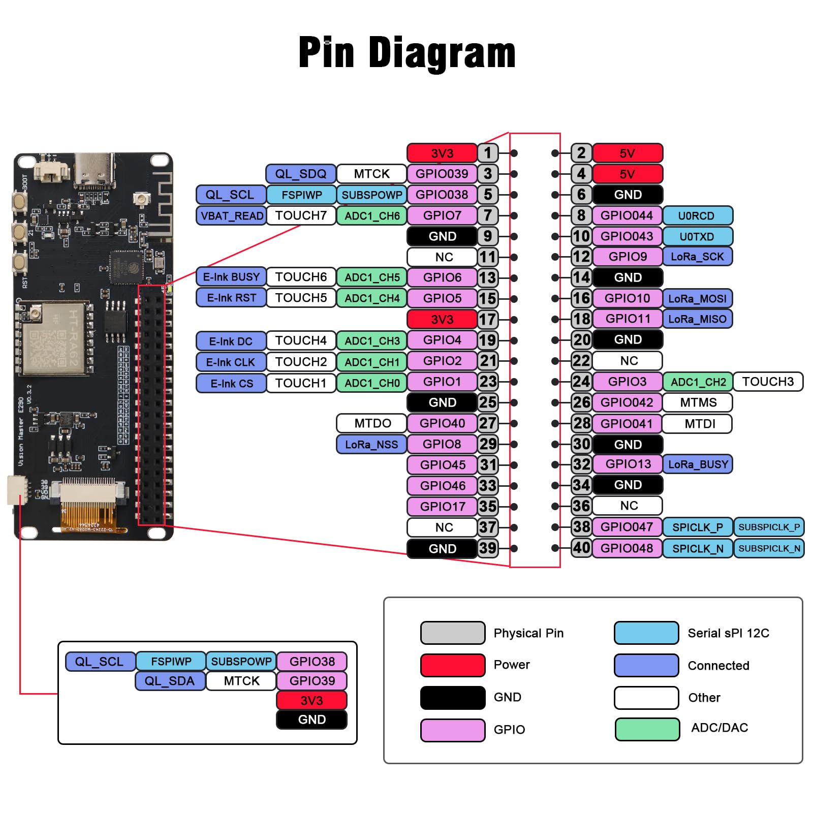 ESP32-S3R8