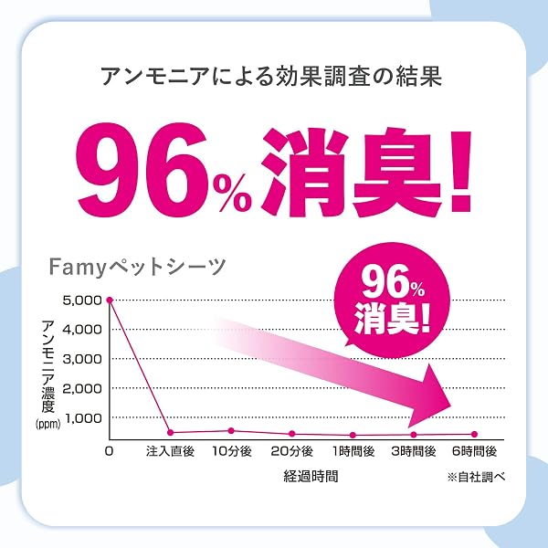 Famy ファミー ペットシーツ W消臭 厚型 ワイド 25枚入り JPPMA認証 あつ型 3回吸収タイプ - 4