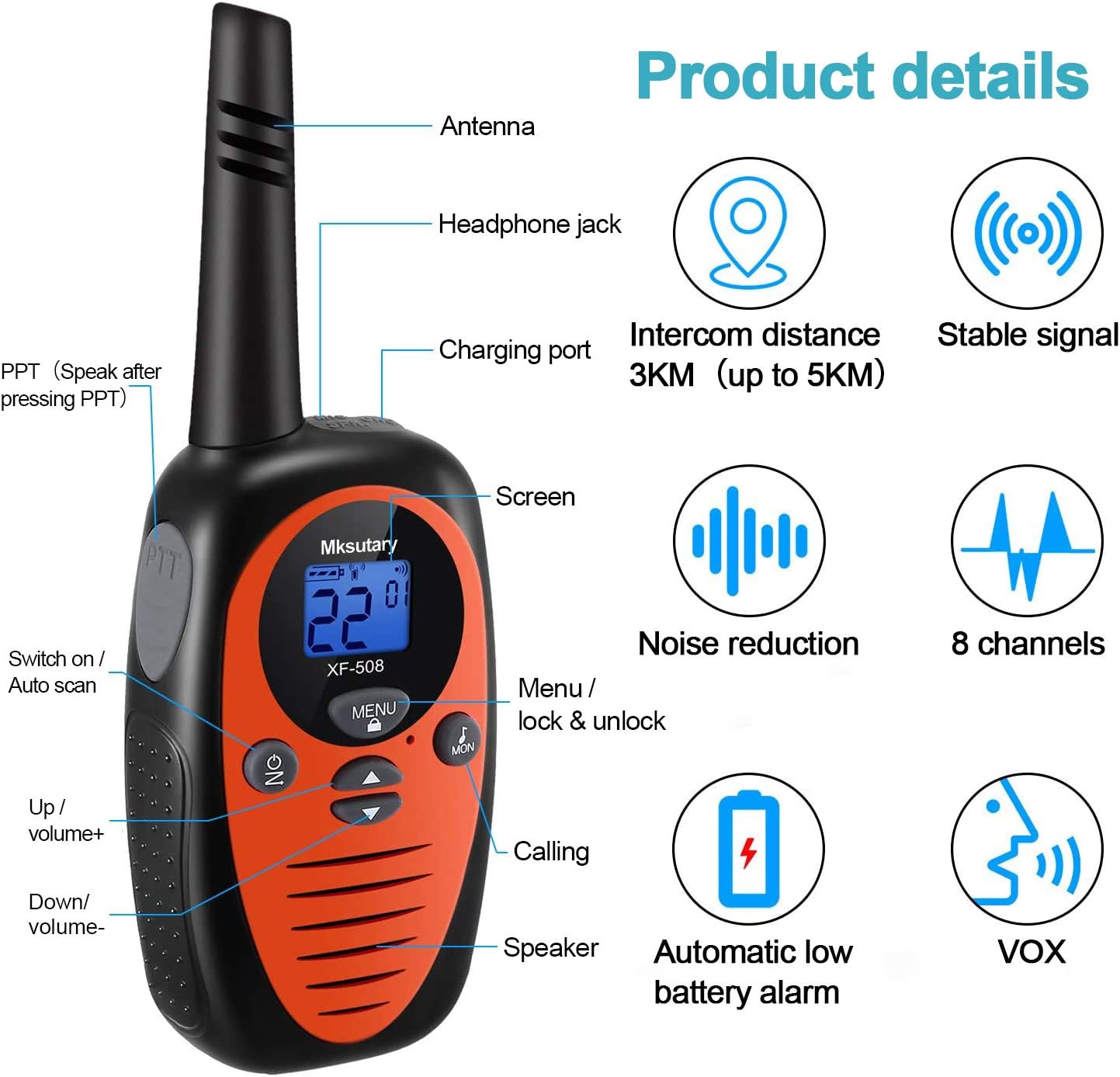 Diagram of Mksutary XF-508 walkie talkie with labeled components.
