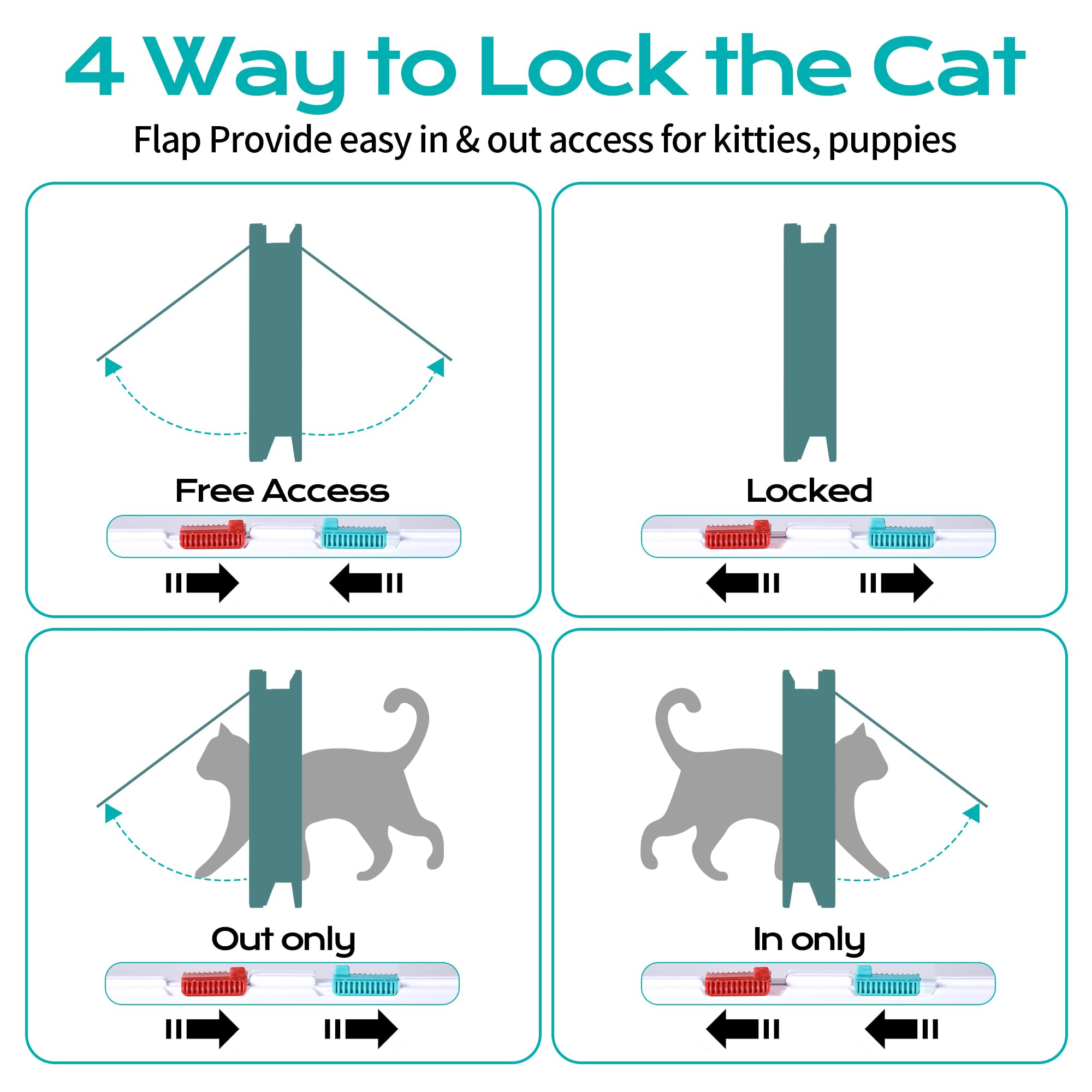 Chatiere pour Chat, Verrouillage à 4 Voies Chatière 25cm x 23.5cm, Chatiere pour Chat Isolante,Facile à Installer et à Utiliser, Porte pour Animaux de Compagnie pour Chats et Petits Chiens