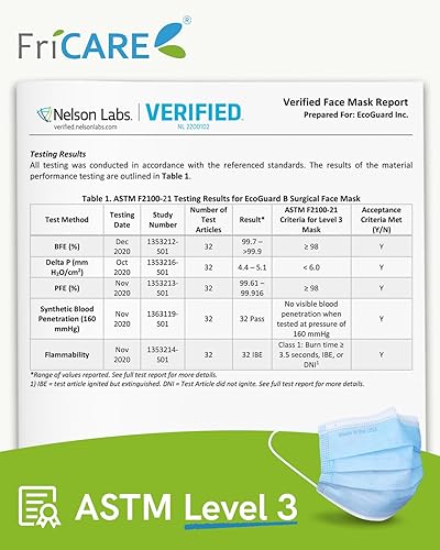 Miniatura 111 de FriCARE Mascarillas desechables, 3 capas ASTM nivel 3 grado médico, elegibles para FSA/HSA, transpirables y cómodas para alergias/protección solar