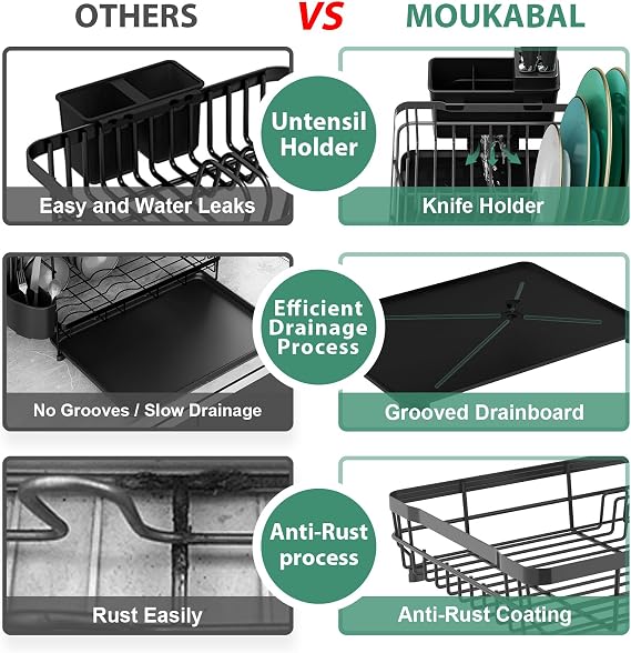 MOUKABAL Dish Drying Rack, Dish Rack,Dish Racks for Kitchen Counter,Dish Drainer with Removable Utensil Holder,Drainboard and Swivel Spout