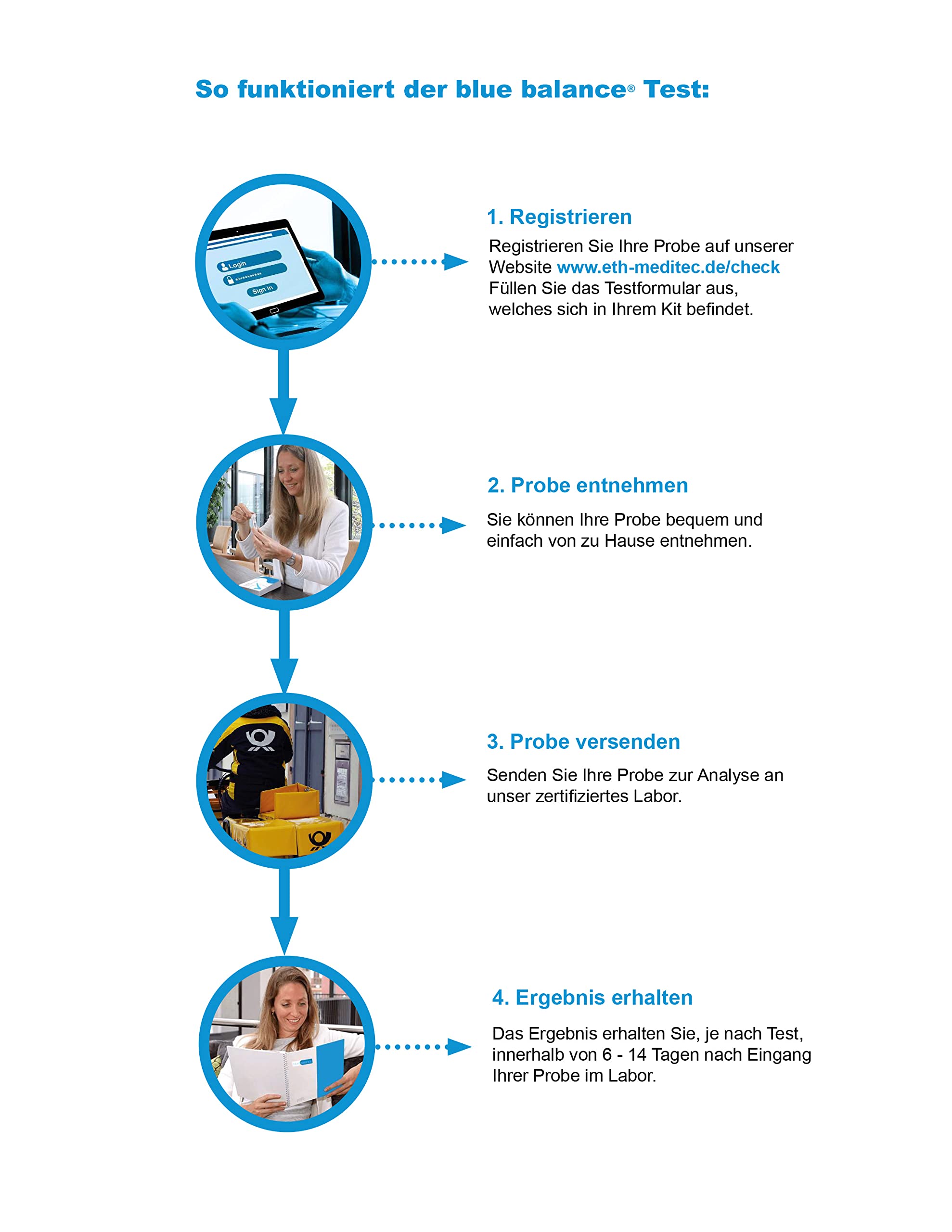 Cortisol Test | Gesundheitstest | Labortest | Selbsttest für Zuhause | Schnelltest | mit Laboranalyse | Burnout | Cortisolmangel