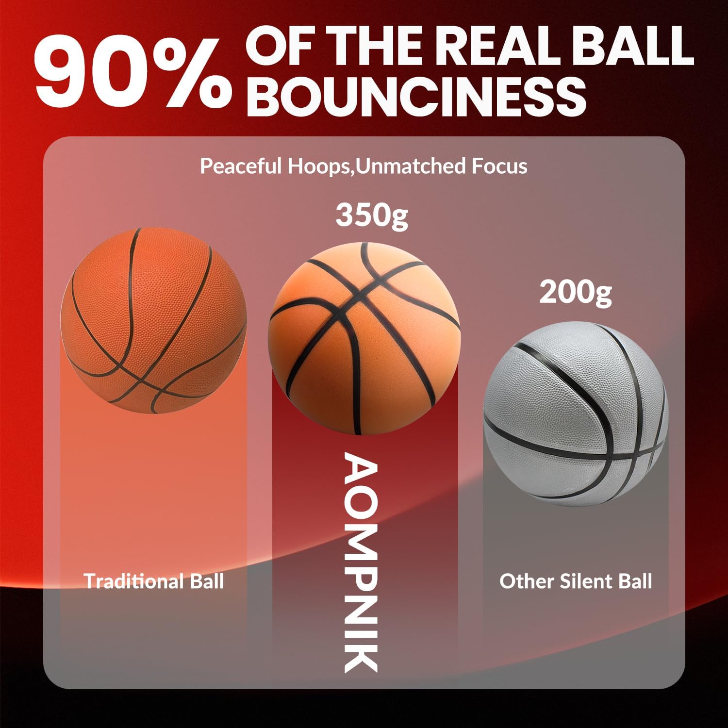 Silent Basketball Size 7- Grooved Dribble Dream Silent Basketball, Pro PU Form Indoor Ball for Training Home & Indoor Activities. Real Feel Higher Bounce Quieter.