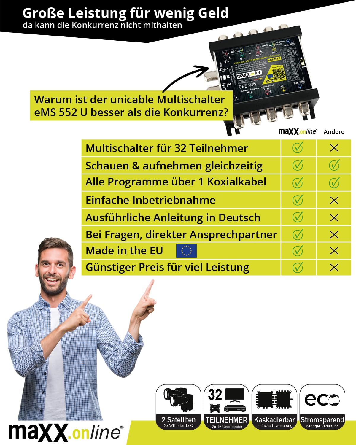 unicable Multischalter Einkabelsystem für 1-2 Satelliten & 32 Teilnehmer inkl. 18V F-Stecker Netzteil, Einkabel-Multischalter kaskadierbar