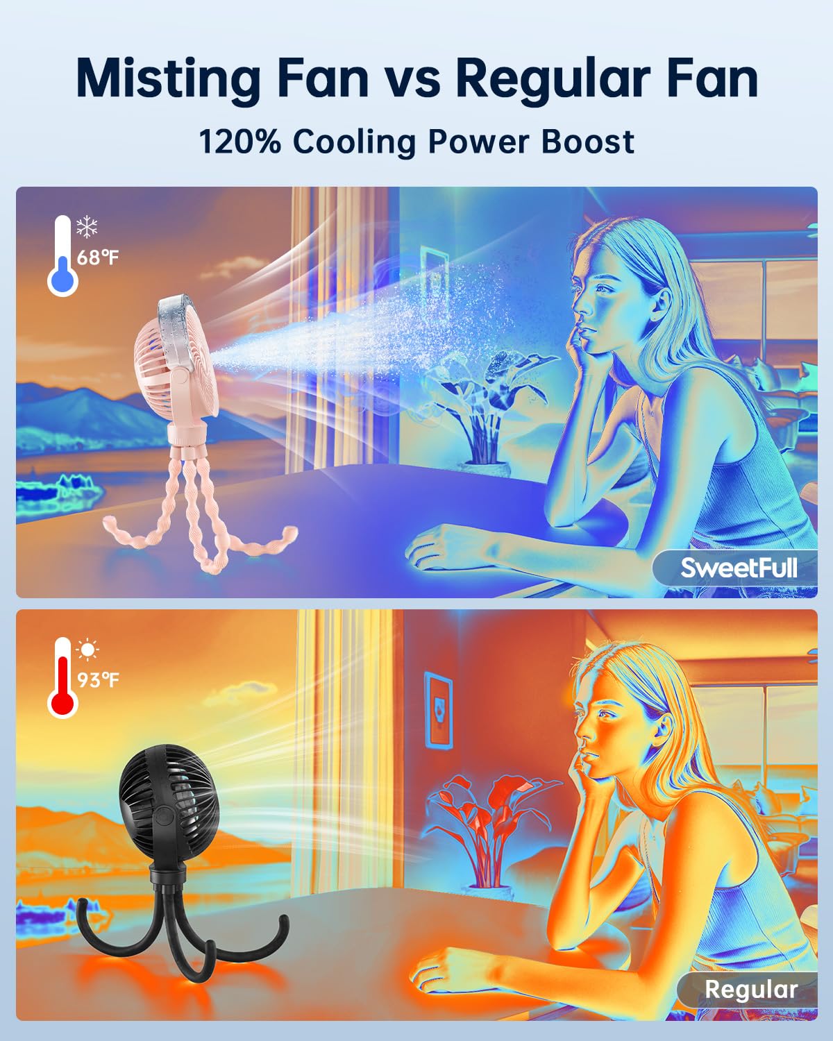 SWEETFULL Ventilateur brumisateur pour poussette – Ventilateur portable pour bébé avec pulvérisation de refroidissement, 4 vitesses, ventilateur rechargeable silencieux pour voyage, extérieur