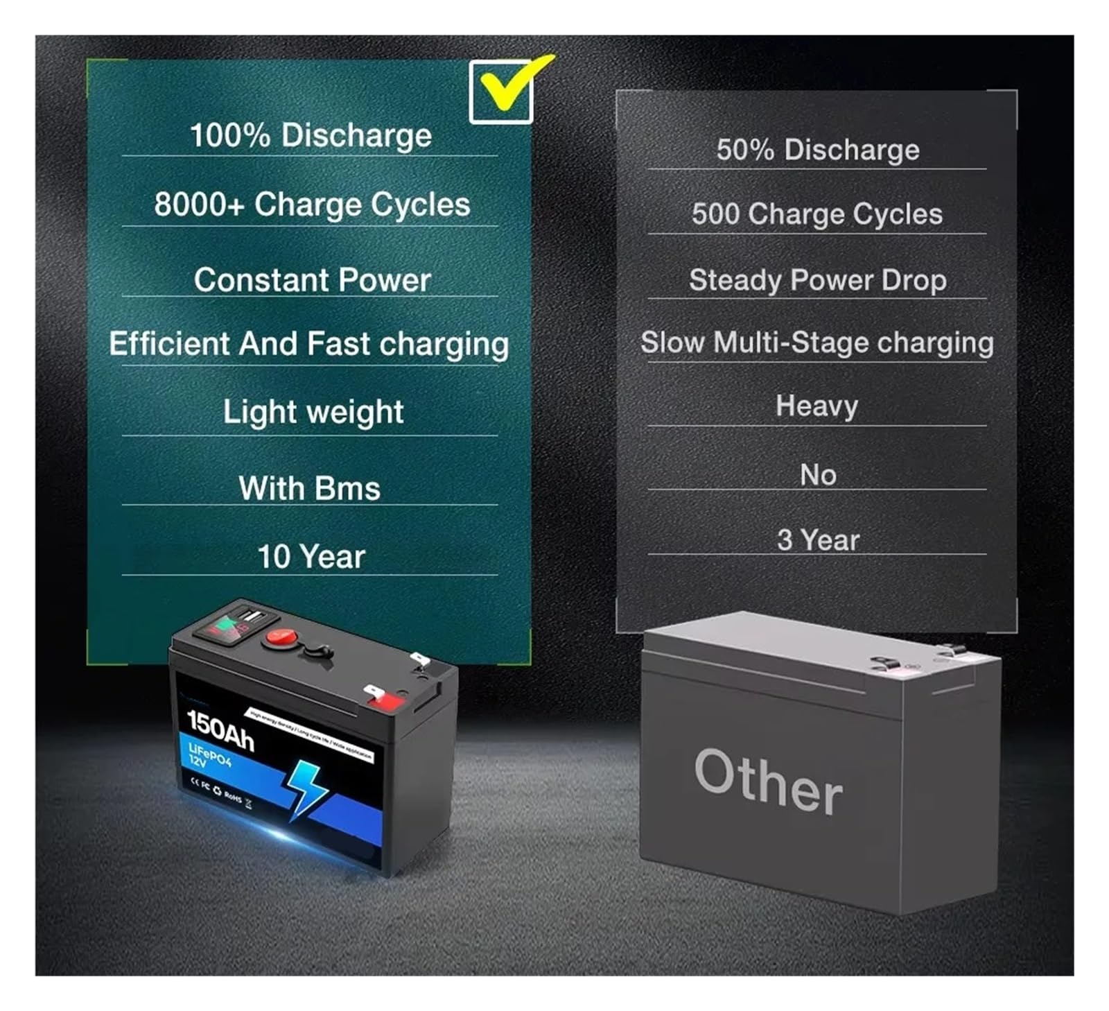 Batteria A Ciclo Profondo Pacco Batteria LiFePo4 12V 24V 100Ah 120Ah 150Ah | Batterie al litio-ferro for il sistema di accumulo dell'energia solare RVHome(120Ah)