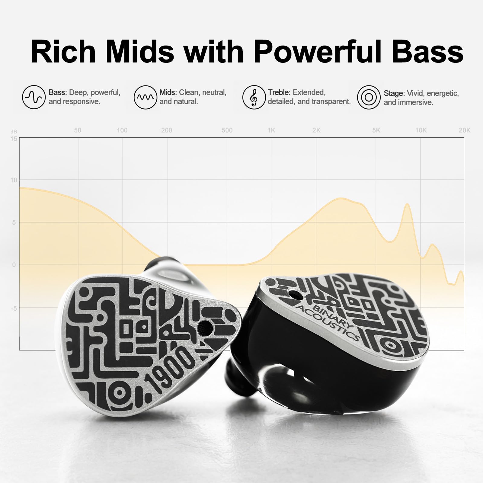 HiFiGo Binary 1900 Casque hybride IEM, pilote dynamique de 10 mm, radiateur passif de 6 mm et 4BA, moniteur intra-auriculaire croisé à 3 voies à triple tube, écouteurs filaires pour pop, EDM, rock et | Conçu pour les amateurs de musique moderne
