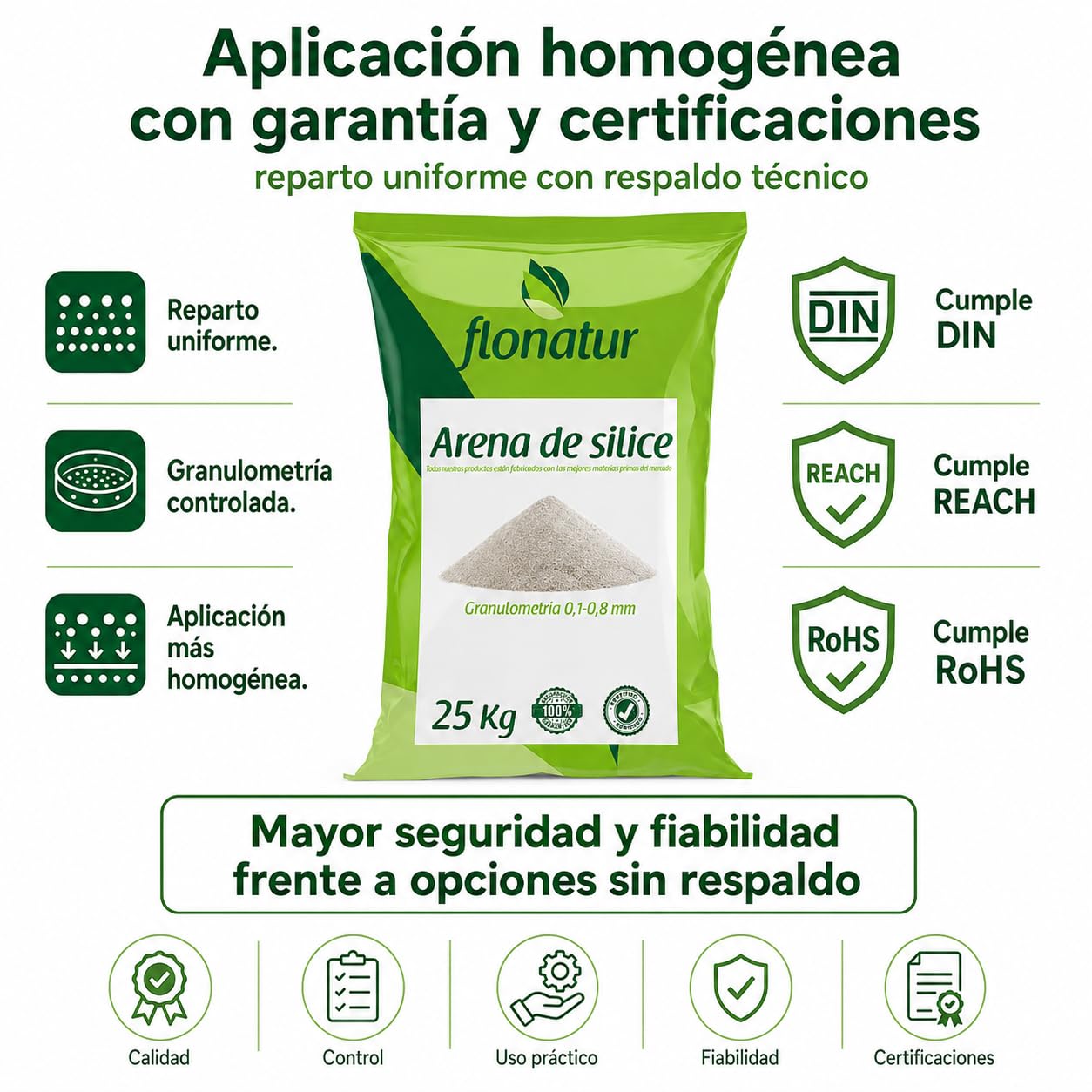 Arena de silice para cesped Artificial, Saco 25kg, Arena de Gatos, pavimentos Decorativos, Deportivos, Pistas de Padel, Futbol. Granulometría 0,1-0,8