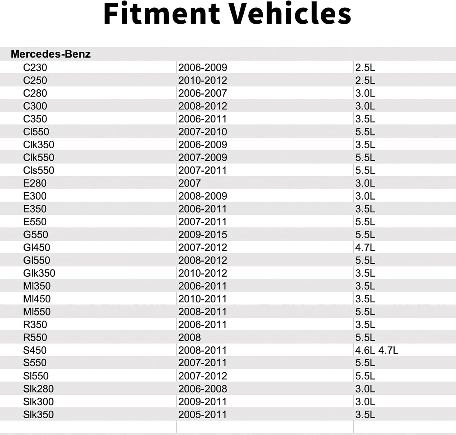5989070190 Oil Cooler Compatible with Mercedes-Benz E350 3.5L,C300 3.0L, Ml350 3.5L,C350 3.5L,E550 5.5L,E300 3.0L,S550 5.5L,C230 2.5L,C250 2.5L,R350 3.5L,C280 3.0L,Glk350 3.5L,Sl550 5.5L.