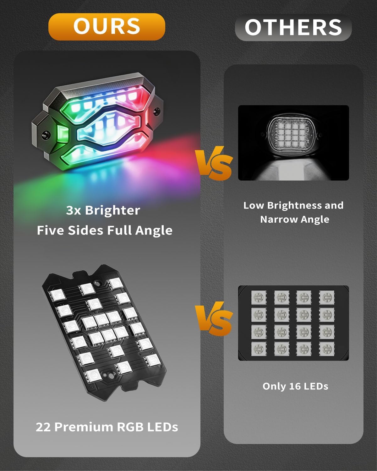 8 Pods RGB LED Rock Lights - Five-Sided Underglow Kit with Brake & Turn Signals, App/Remote, Music Sync, Waterproof for Trucks, Jeep ATV, UTV, RZR, Golf Cart - Multicolor Wheel Well Lights