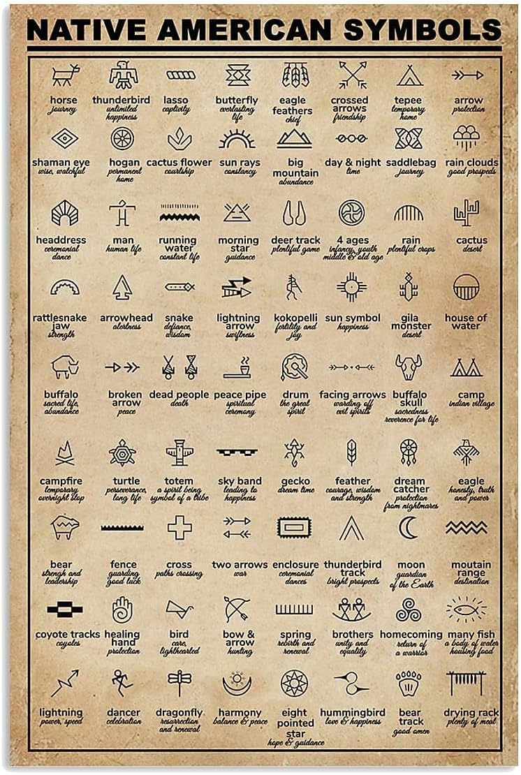 Metal Knowledge Signs Native American Symbols Knowledge