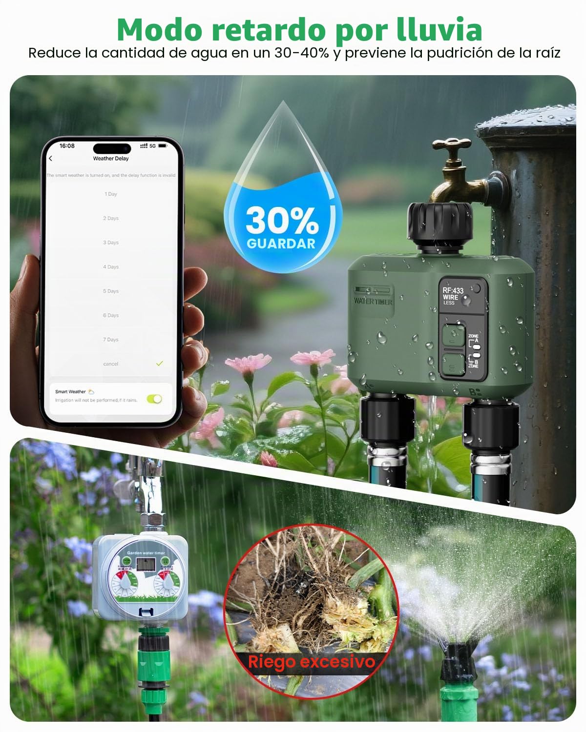 2PCS Programador de Riego WiFi+RF433 2 Salidas Automatico y en Poco Tiempo Flexible Temporizador con Riego Retrasado por Lluvia para Mangueras Jardin