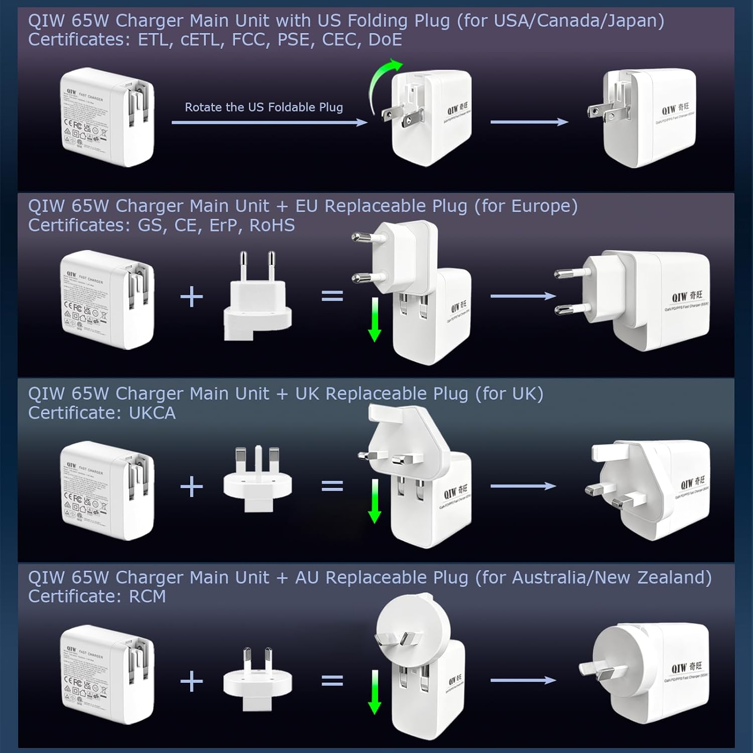 65W GaN PD/PPS USB-C Wall Charger, Interchangeable US/EU/UK/AU Plugs, 3.9ft Cable, Global Certified Travel Charger Compatible with US, Canada, Japan, EU, UK, Australia & More