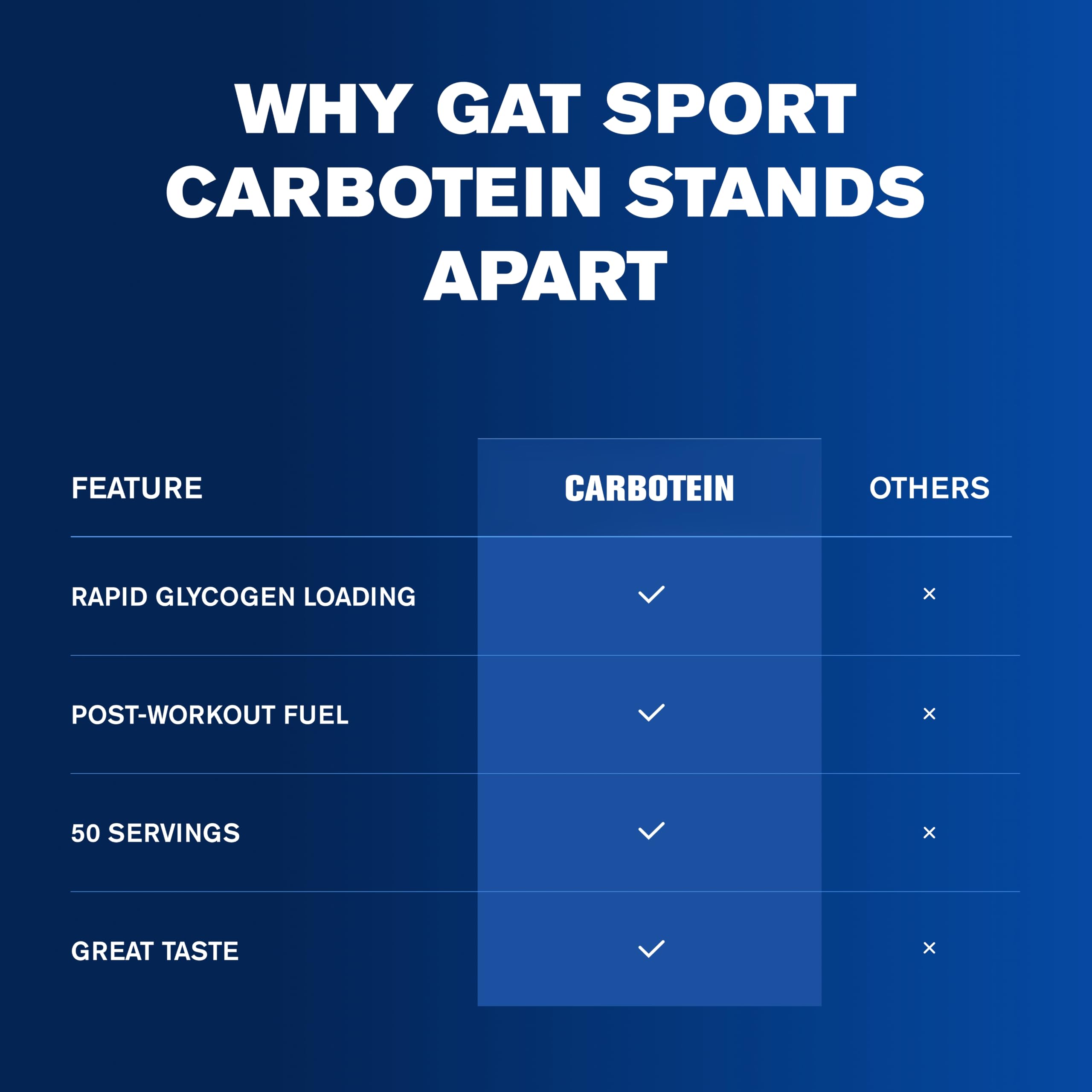 GAT SPORT CARBOTEIN, Grape, 3.97 lbs (50 Servings) — Amazon image 8