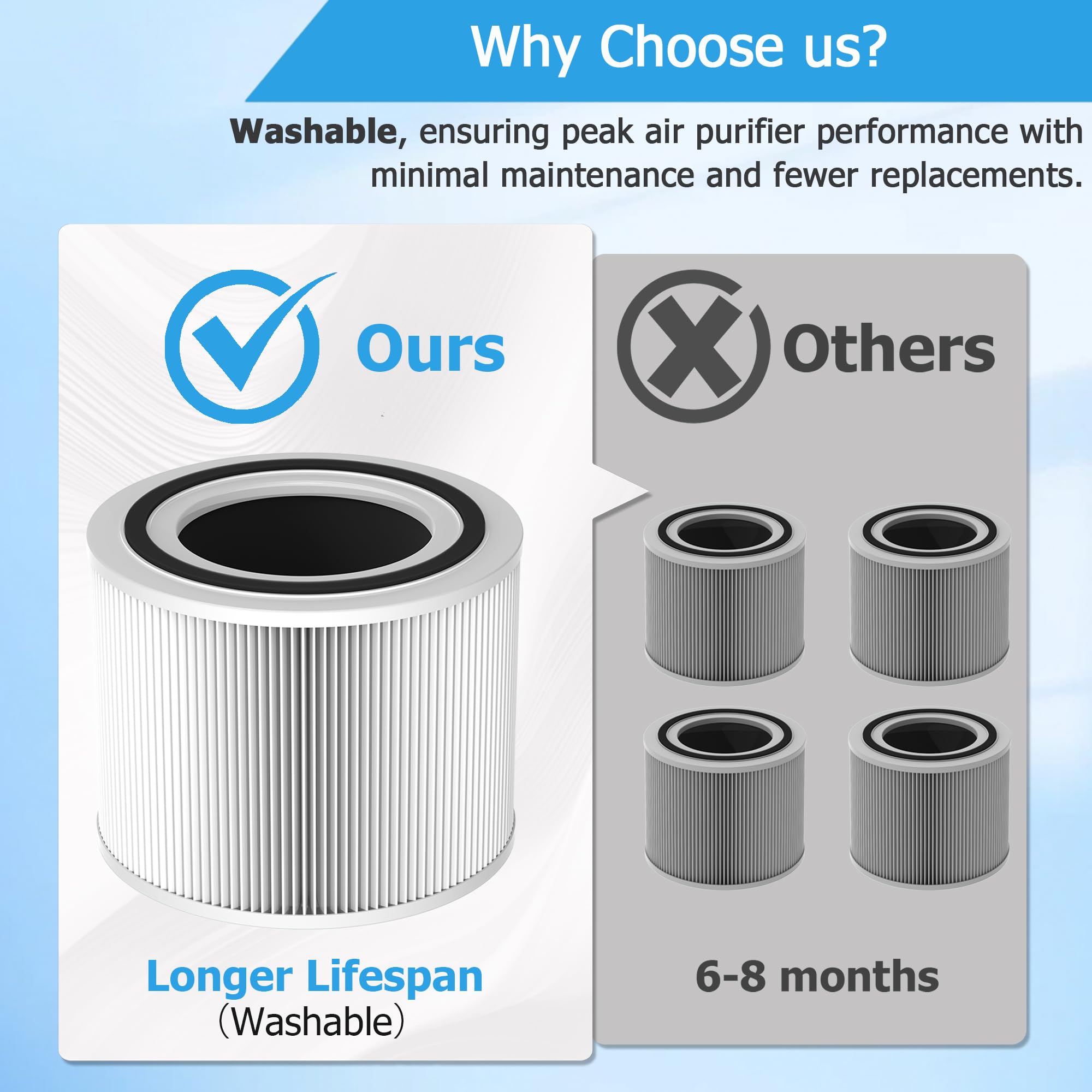 Amazon.com: Vegebe Core 300 𝐖𝐚𝐬𝐡𝐚𝐛𝐥𝐞 Replacement Filter