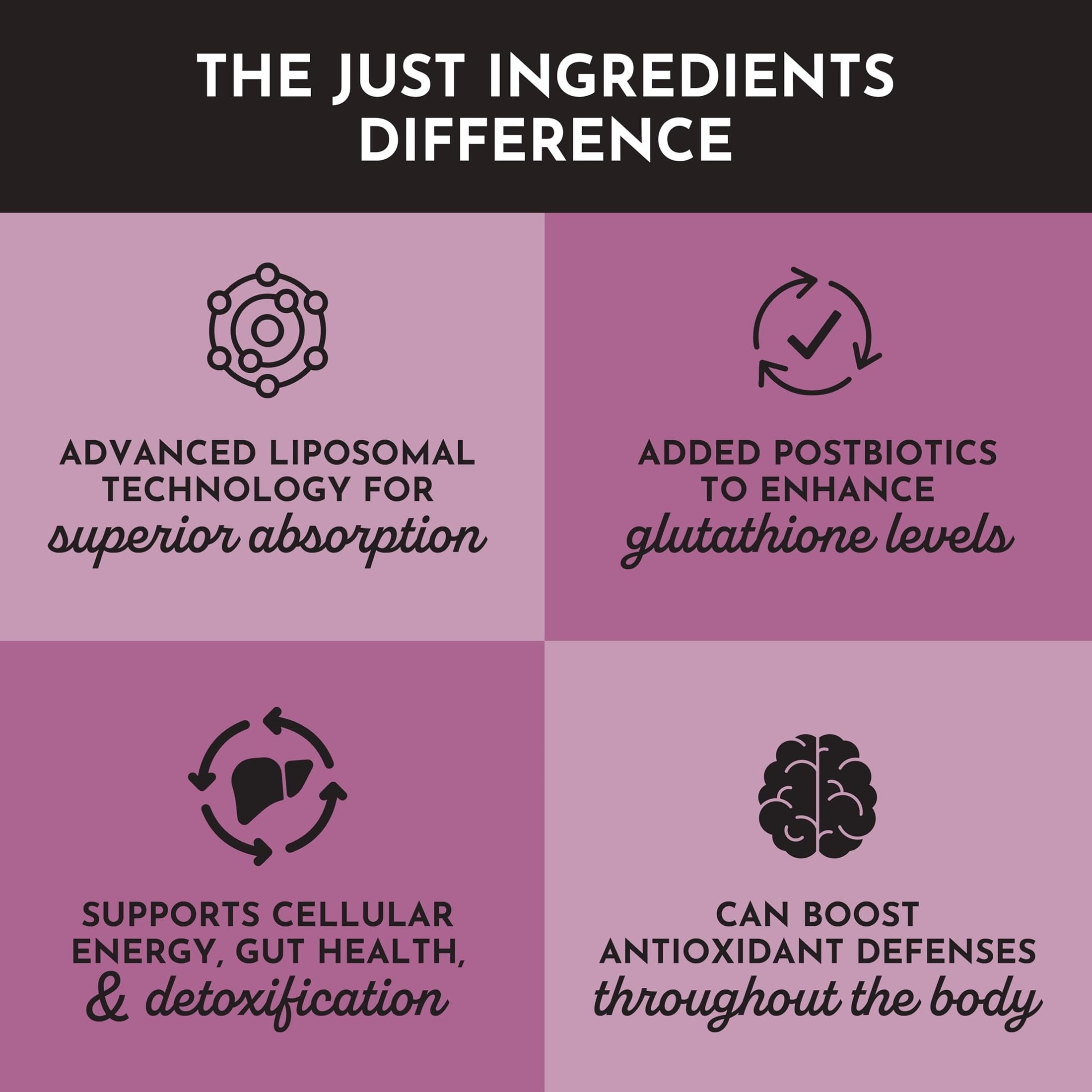 JUST INGREDIENTS Glutathione Complex - Liposomal & Tributyrin - 60 Capsules