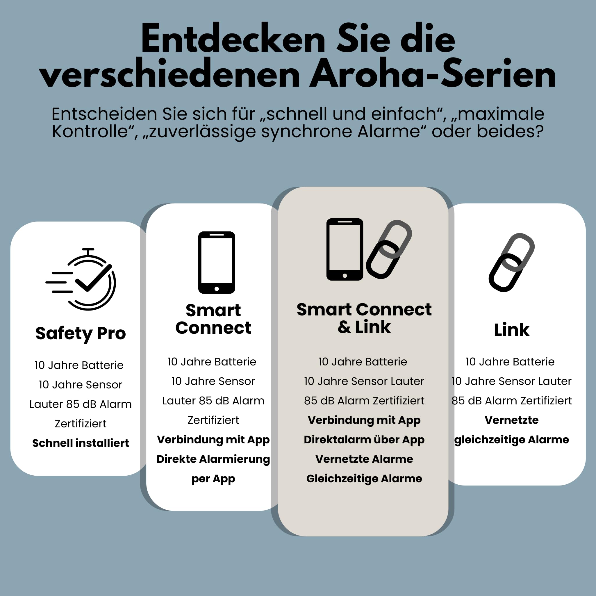 Aroha Link Hitzemelder/Rauchmelder Vernetzt - 10 Jahre Batterie - Feuer/Hitzemelder Vernetzbar - 5 Set
