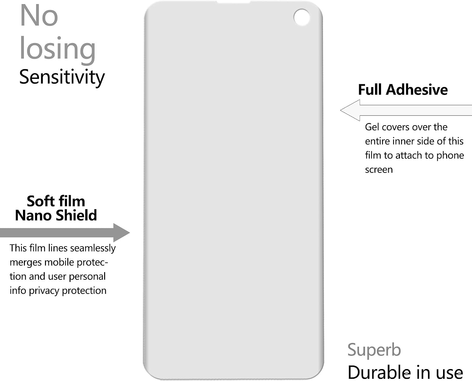 Omnifense Galaxy S10 Privacy Screen Protector [Case Friendly] Full Adhesive Soft Film Support In-display Unlock, 2-Way Anti Spy Nano Shield (NOT Tempered Glass) for Samsung Galaxy S10 [2-Pack]
