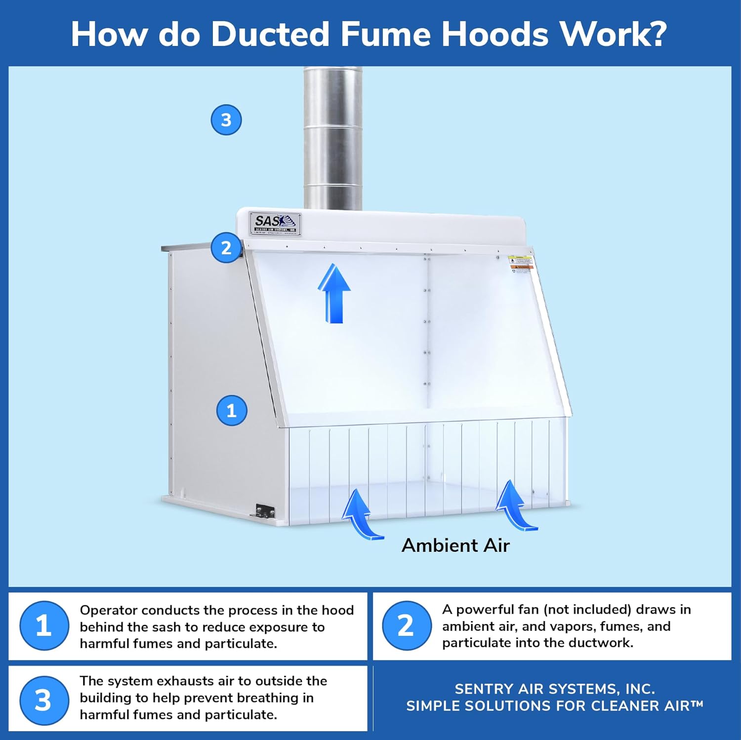 30” Wide Ducted Fume Hood, Exhaust Hood for Laboratory Fume Control, Chemical Fumes, Pharmaceutical Compounding, 3D Printing, and other Fumes/Odors