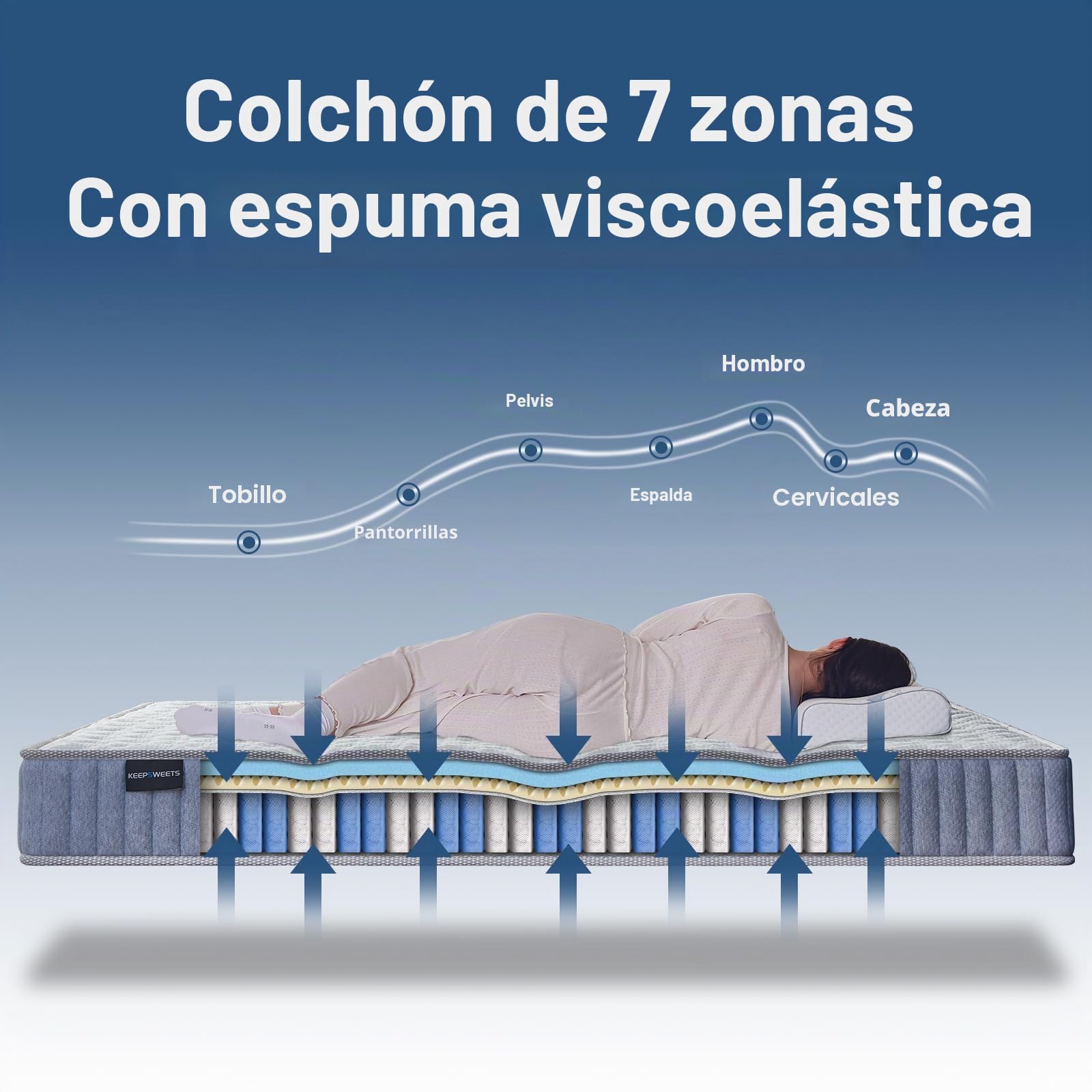 Colchón de 90 x 200 cm con 7 Zonas de dureza H3 con Cama de Espuma viscoelástica, colchón de muelles ensacados de 20 cm