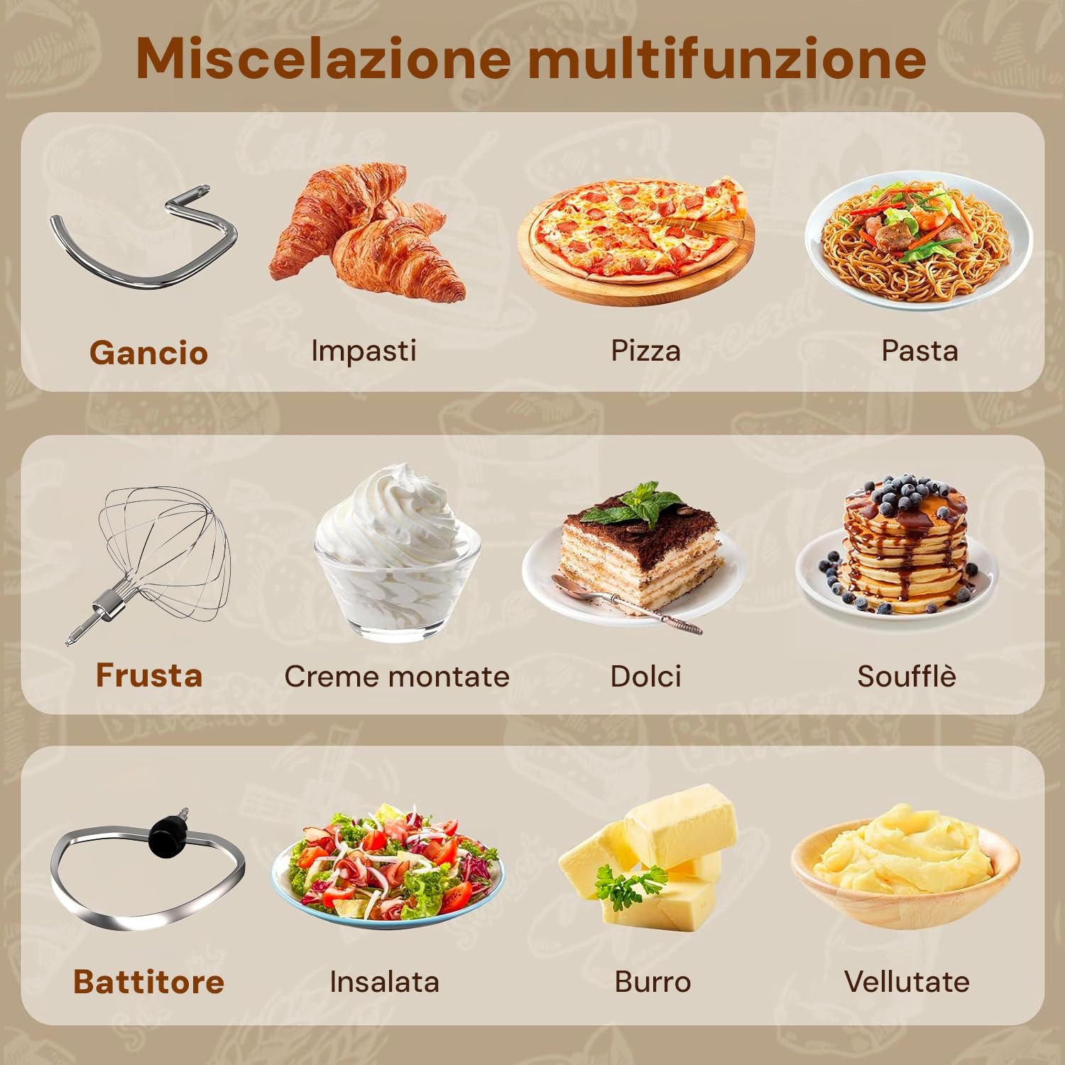 Wintem - Planetaria Silenziosa Multifunzione 1500W con Ricettario e Accessori Inclusi, Ideale per Impasti Dolci e Salati, Mixer con 10 Velocità e Funzione Pulse, Ciotola Acciaio 5L
