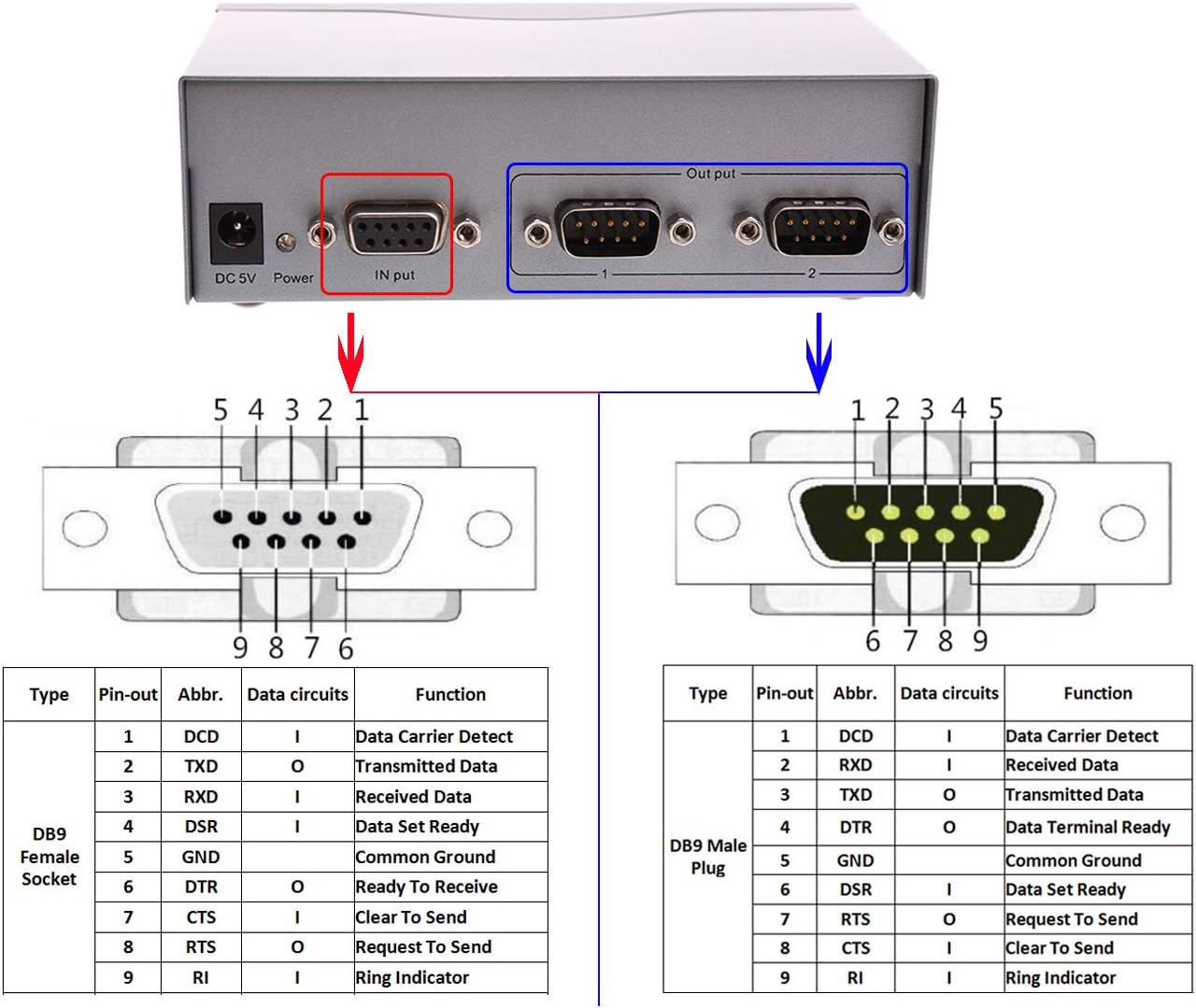 DTech 2-Port RS232 Serial Splitter Box COM Port Expander 1x2 with Power Adapter for Sharing PCs and Capture Data