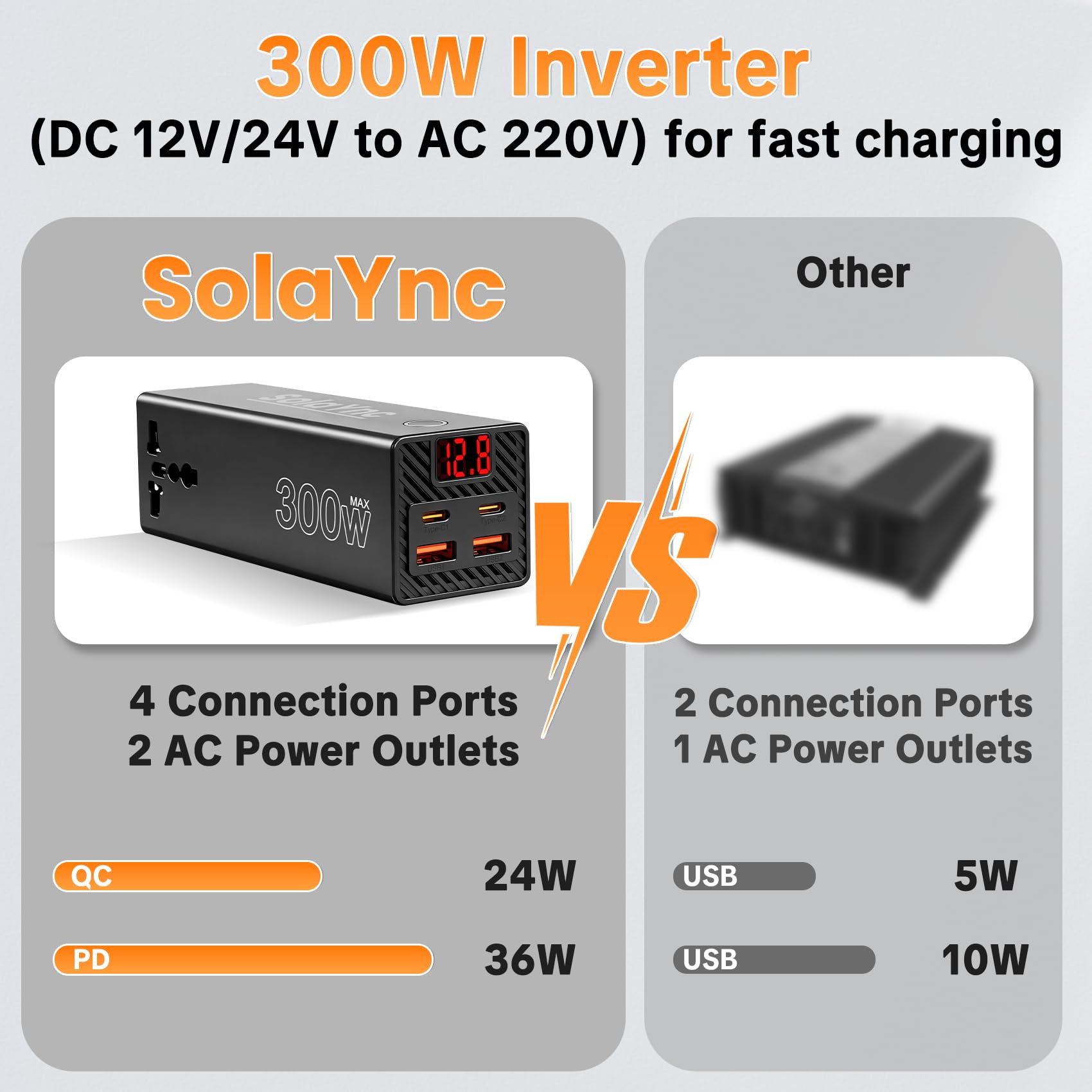 300W Convertisseur de Tension pour véhicule 12V/24V à 230V, avec Prises internationales et Affichage LED, 2 Ports USB-A et 2 Ports USB-C, adapté aux Voitures, Bateaux, Camping