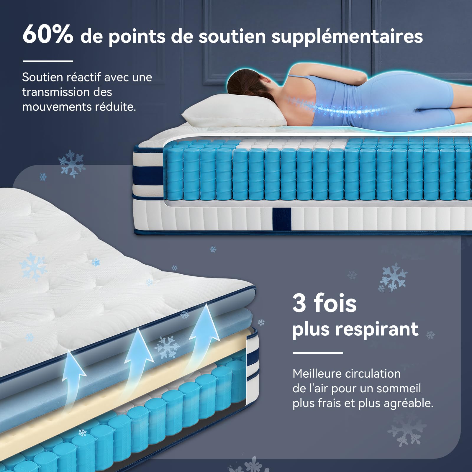 Matelas 140x200, Hybride 30 cm, Ressorts Ensachés et Mémoire de Forme