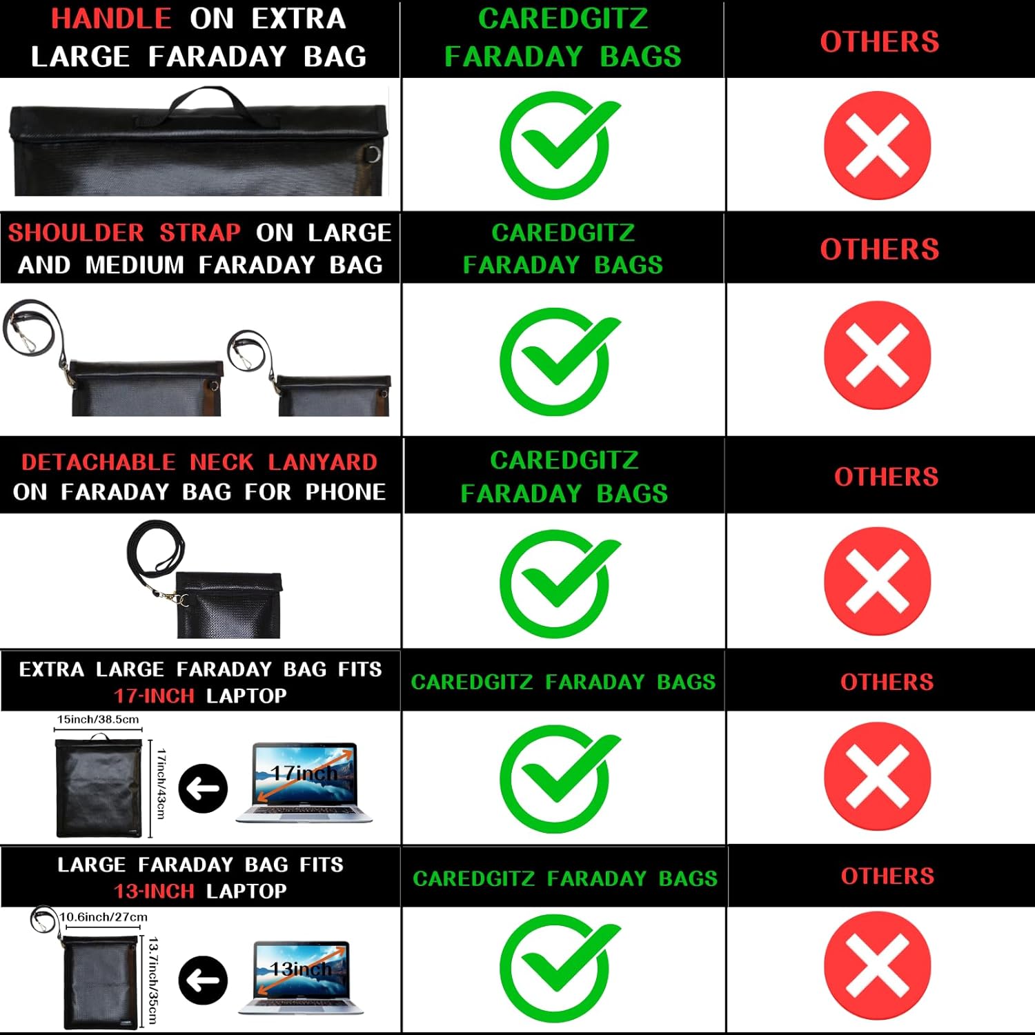 Faraday Bag 5 Pack - Faraday Bags for Phones & Car Key Signal Jammer, Large Faraday Cage for Laptops & Tablets, Faraday Case RFID Blocking Pouch, Faradaybag Key Fob Protector - Image 4