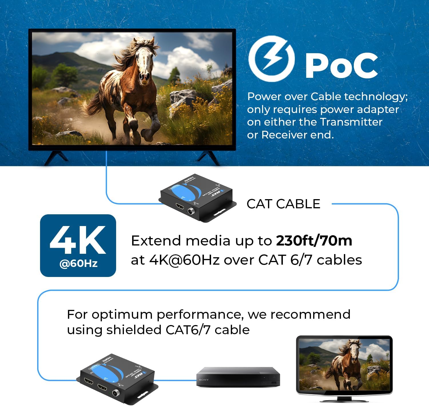 OREI 4K HDMI Extender Balun UltraHD 4K @ 60Hz 4:4:4 Over Single CAT6/7 Cable with HDR & IR Control-Ethernet Up to 165 ft- Power Over Cable (UHD-IPC165-K)