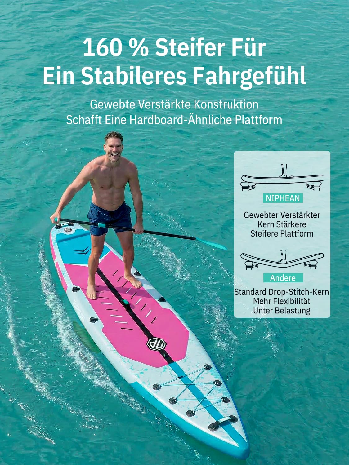 Niphean 380 cm Stand Up Paddling Board, 280 kg Tragfähigkeit Touring SUP Board mit Komplettem SUP-Zubehör&Kickpad, Stabiles Inflatable Paddle Board for Adults Racing-Surfing (Anfängerfreundlich)