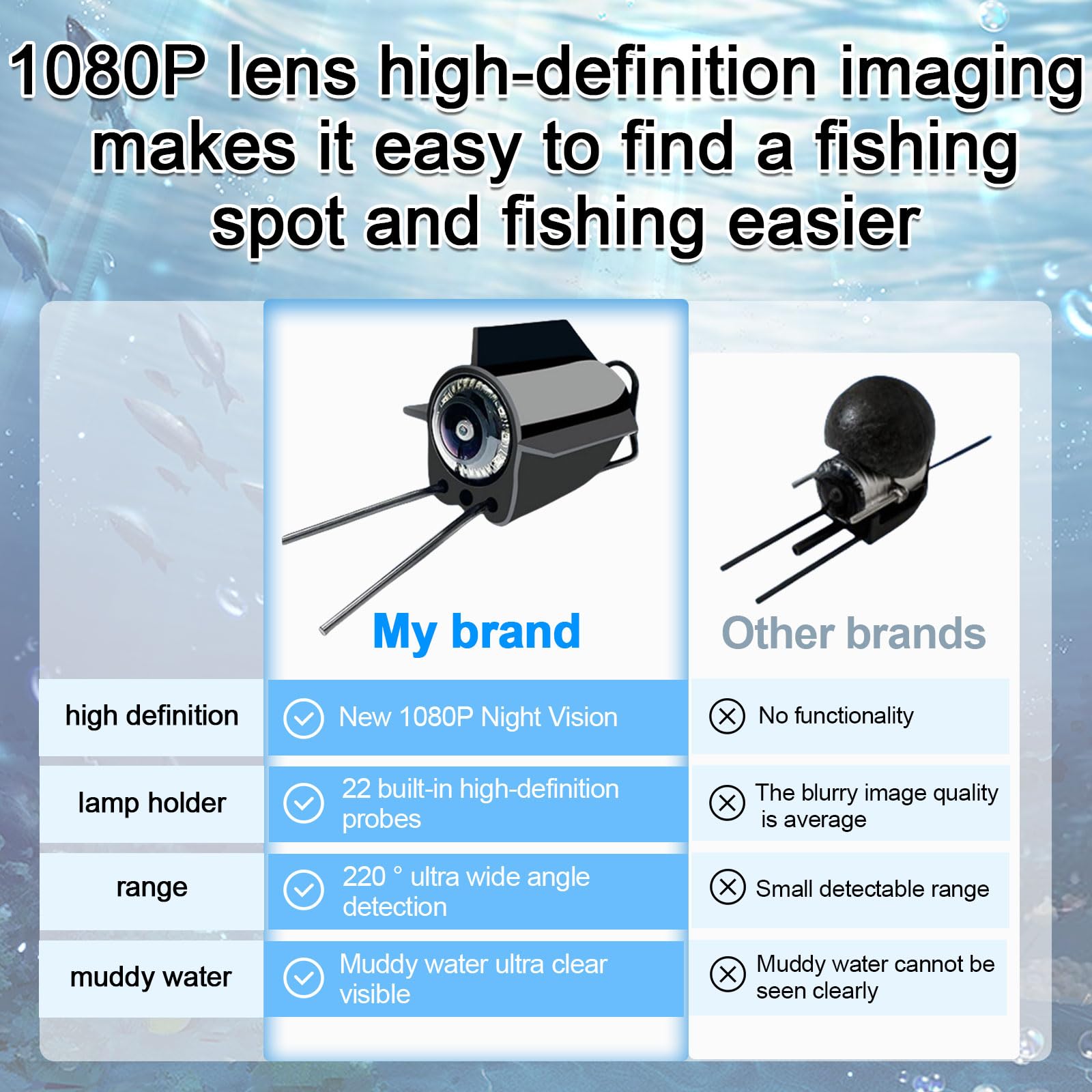 Telecamera per pesca subacquea, batteria da 5000 mAh con schermo da 4,3 pollici, 1080p HD visibile Fish Finder con 6 LED IR luci a infrarossi e cavo da 30 m per pesca su ghiaccio, fiume e