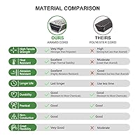 Vista 4 de LTX1040 Correa de cortacésped de tractores 754-04208 954-04208 Cub Cadet MTD Correa de transmisión Gris Cable de Kevlar 5/8" x 41