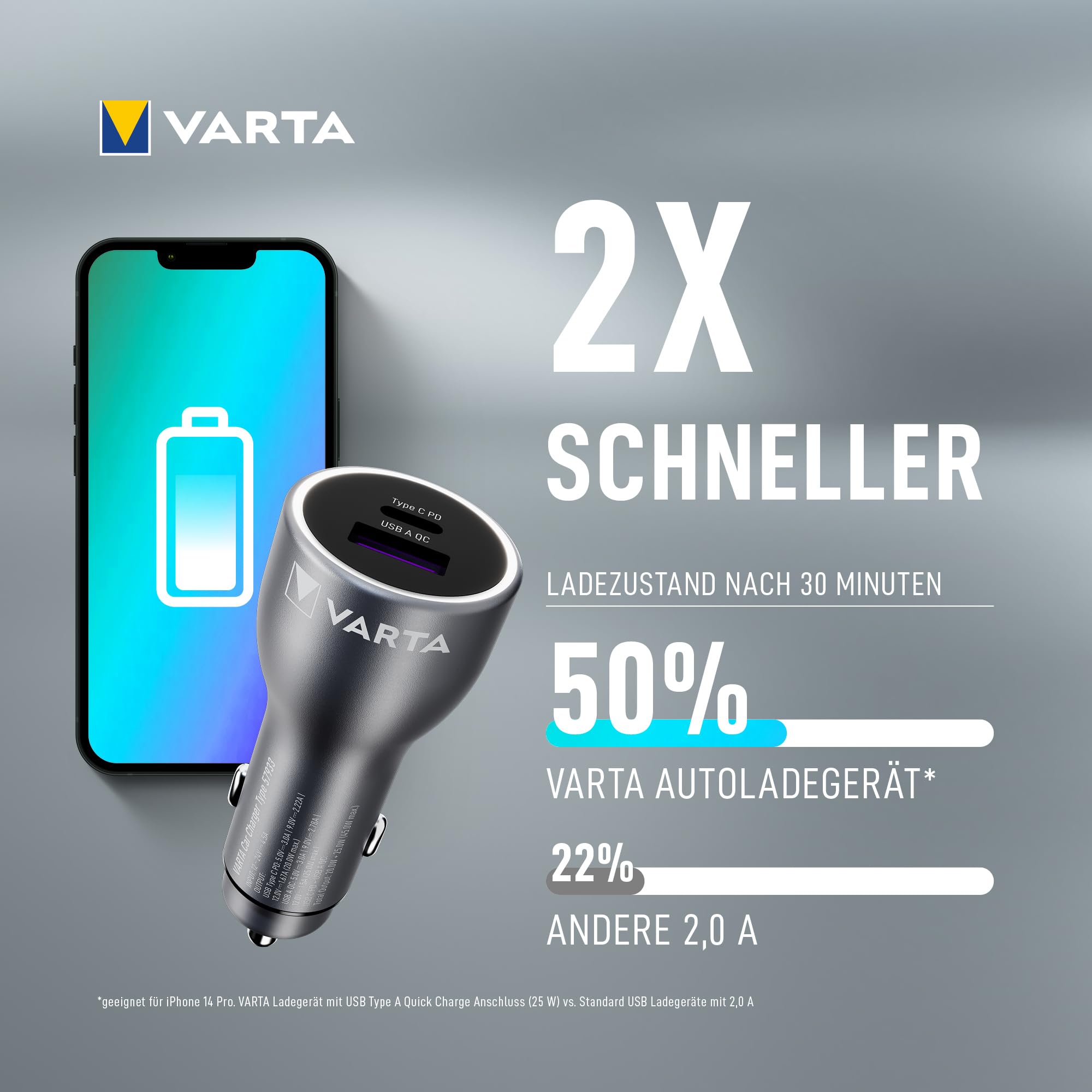 VARTA Car Charger