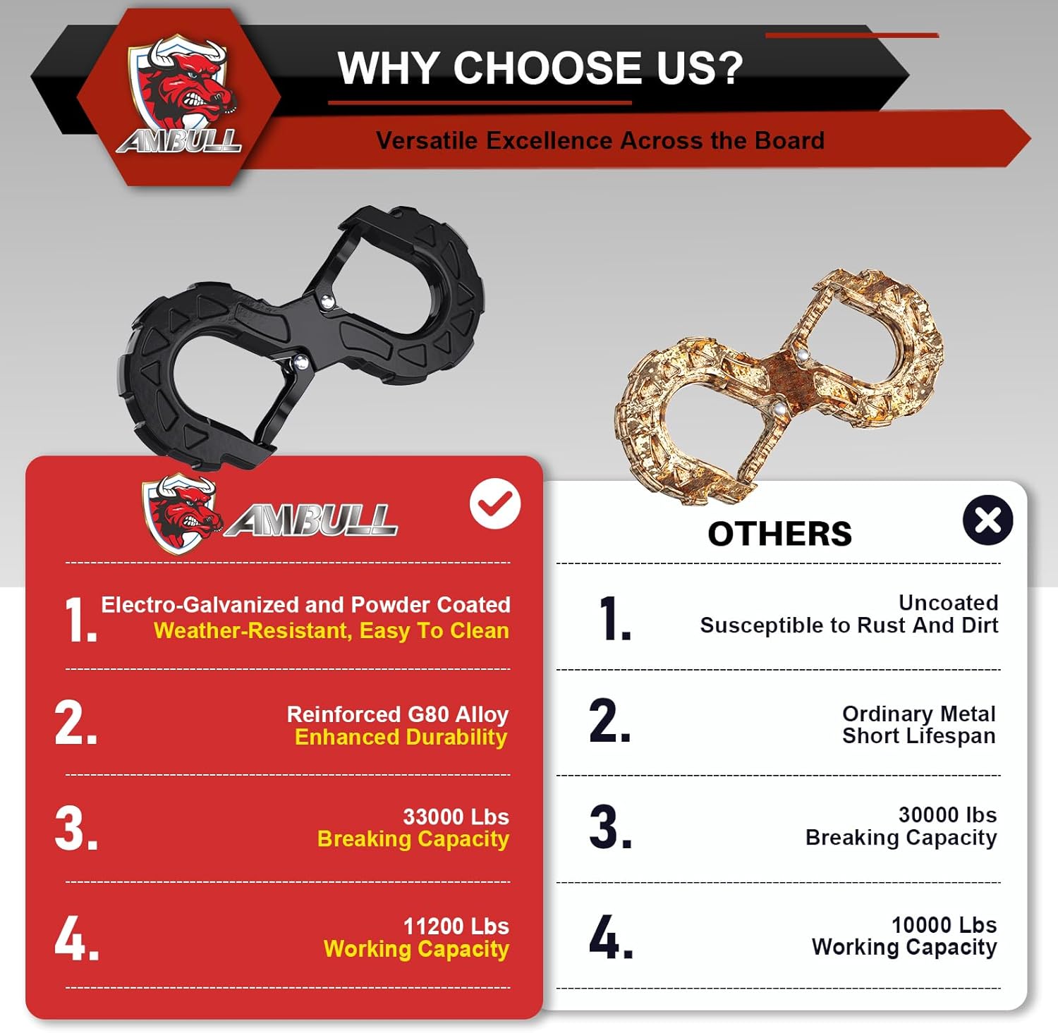 3/8 Tow Hook, Winch Hook for Off-Road Recovery, Towing Shackle 33000 Lbs, G80 Heavy Duty Strength Integrated Winch Quick Shackle, Black