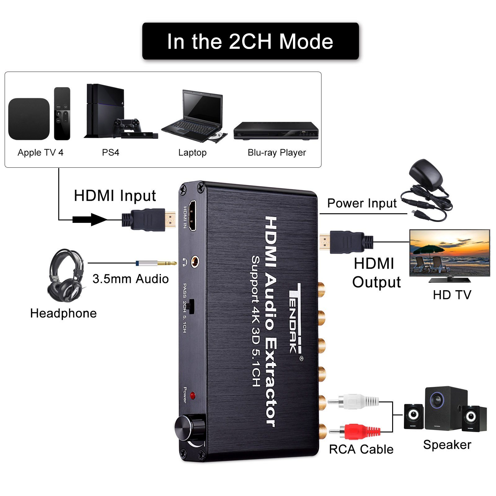 Tendak 5.1 Digital Audio Gear Decoder with HDMI to HDMI Audio Extractor